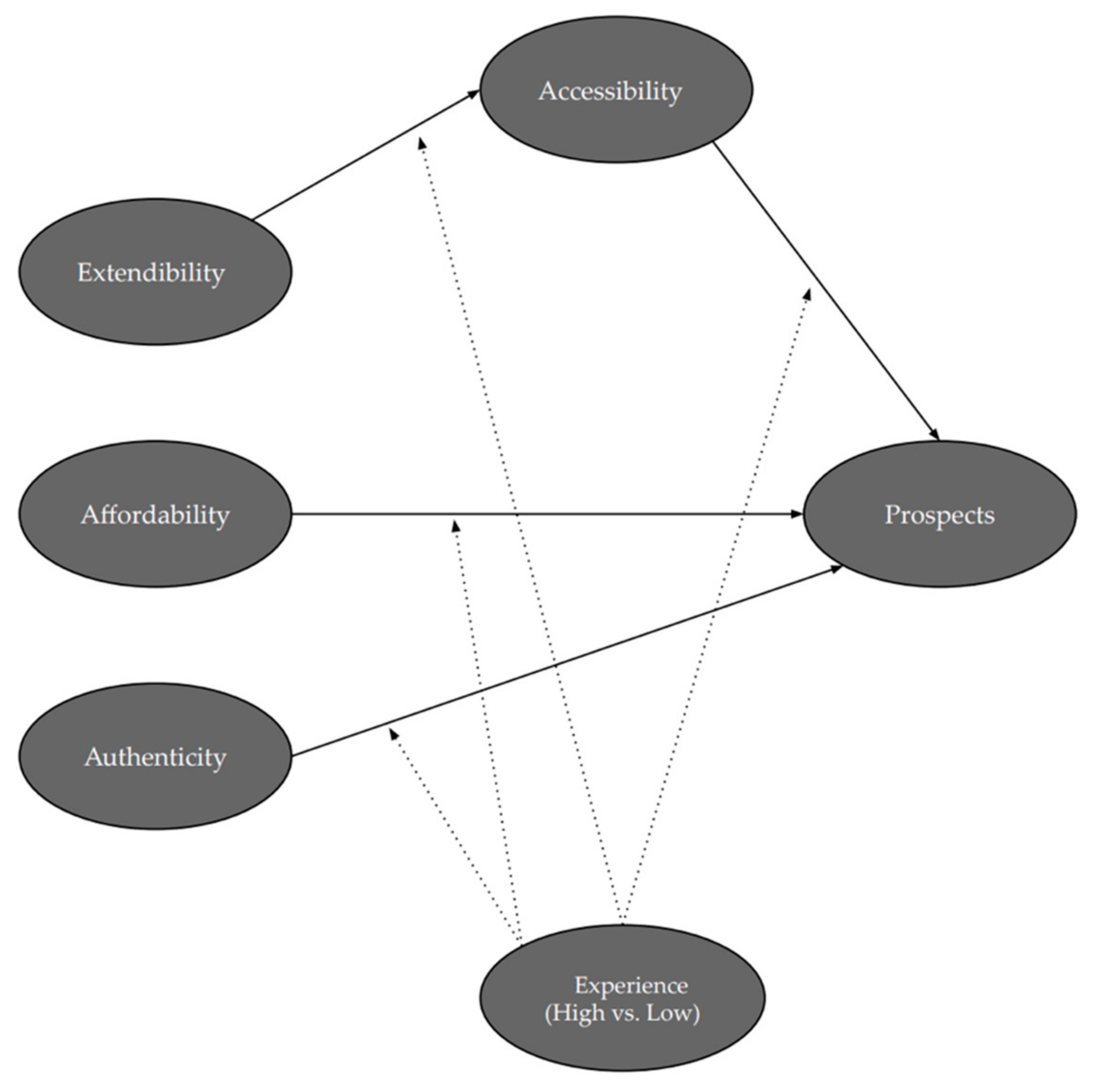 Sustainability 15 04188 g001