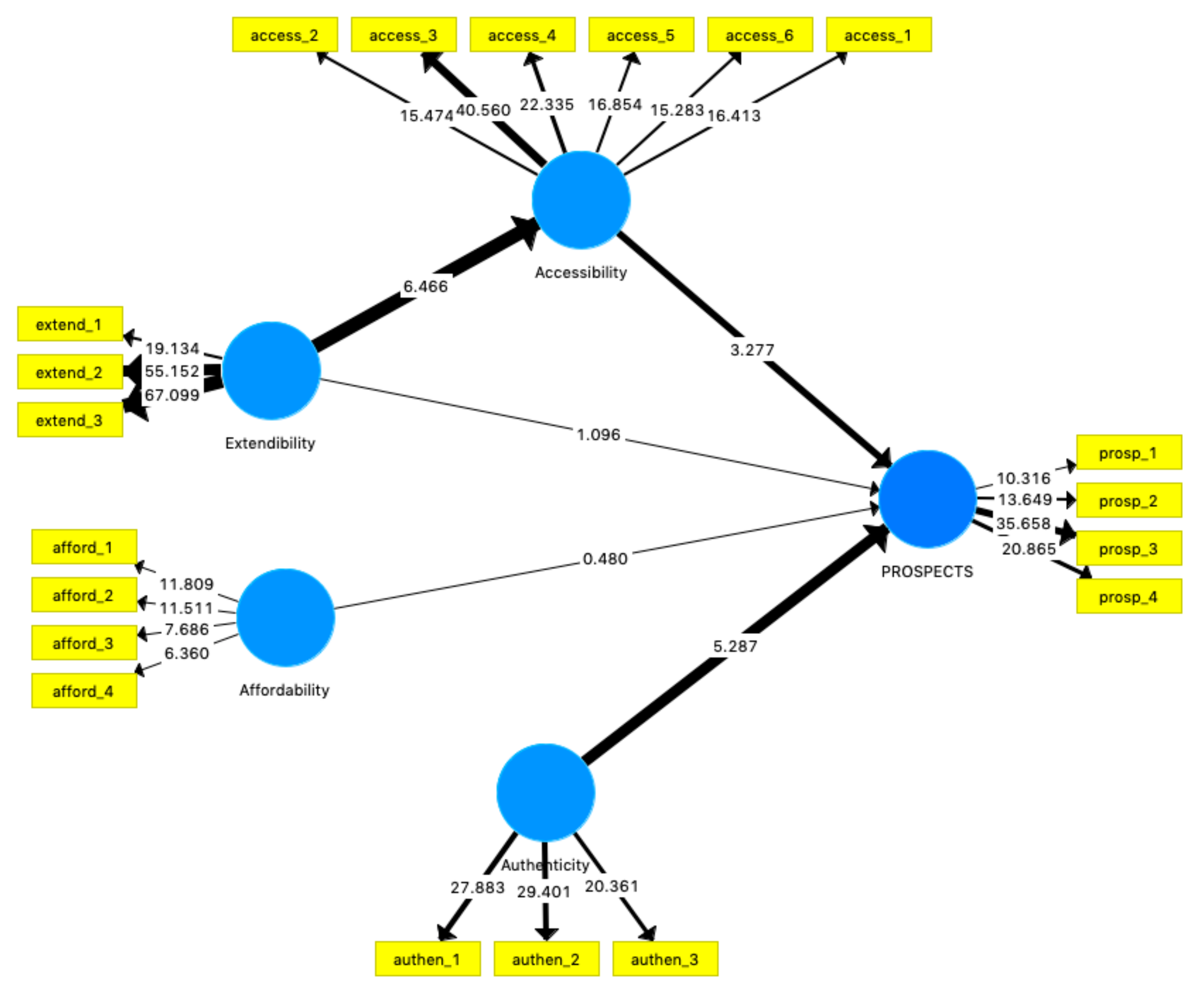 Sustainability 15 04188 g002