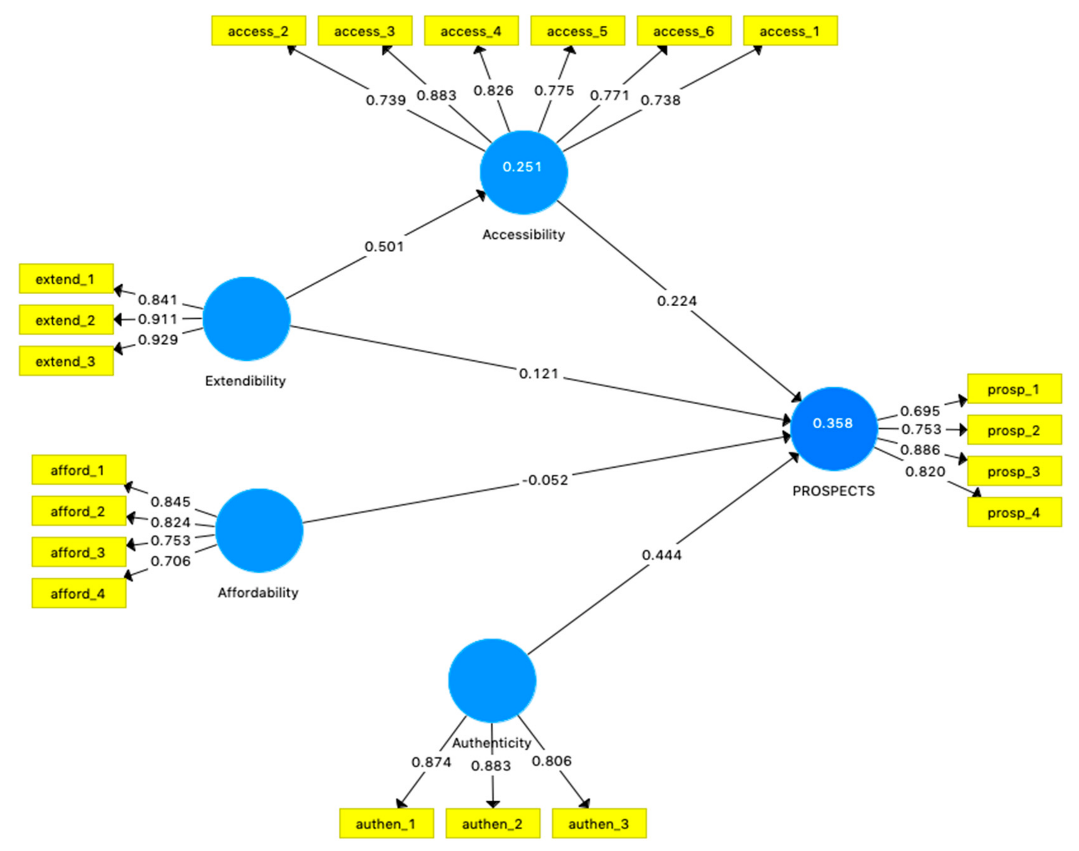 Sustainability 15 04188 g003