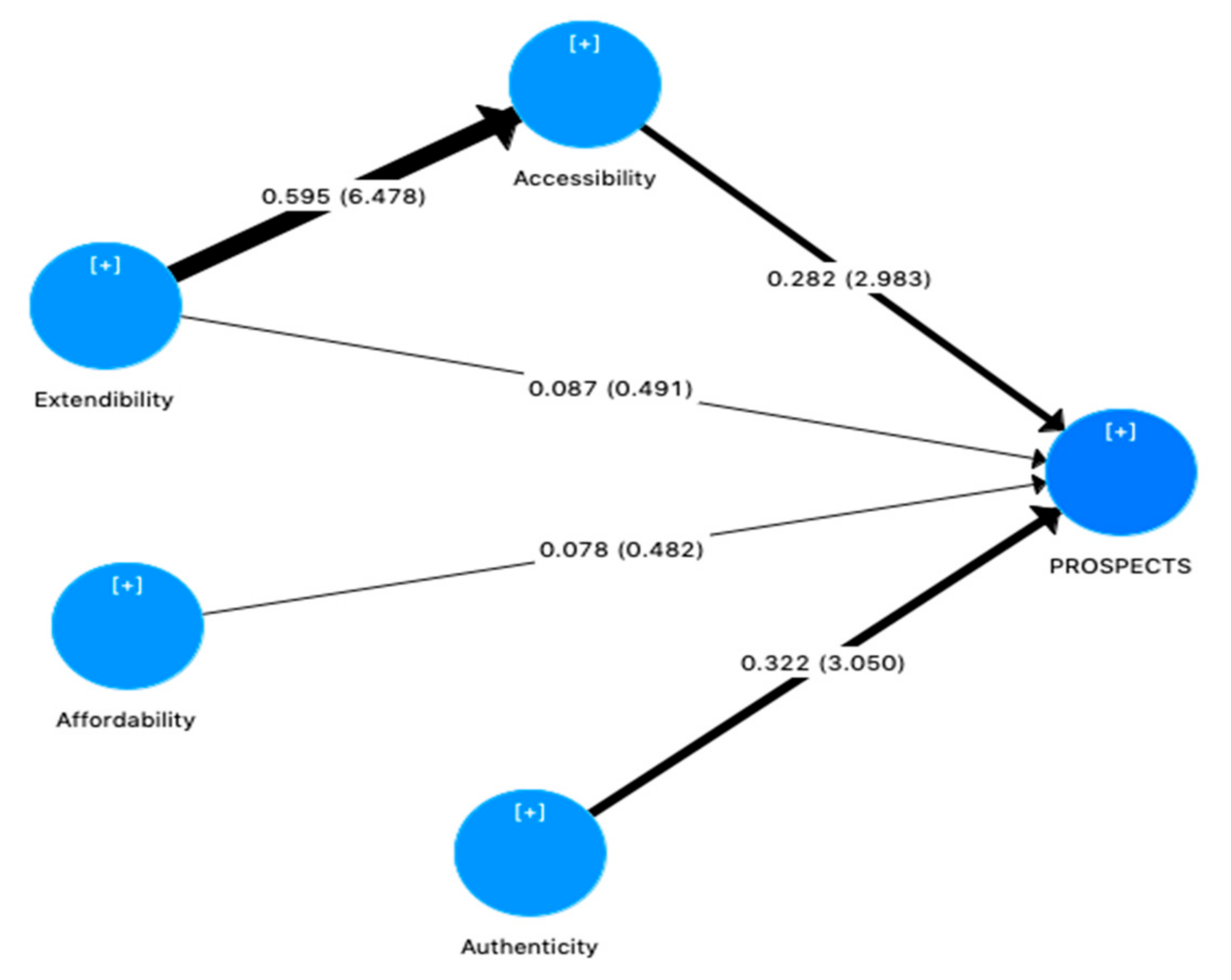 Sustainability 15 04188 g004