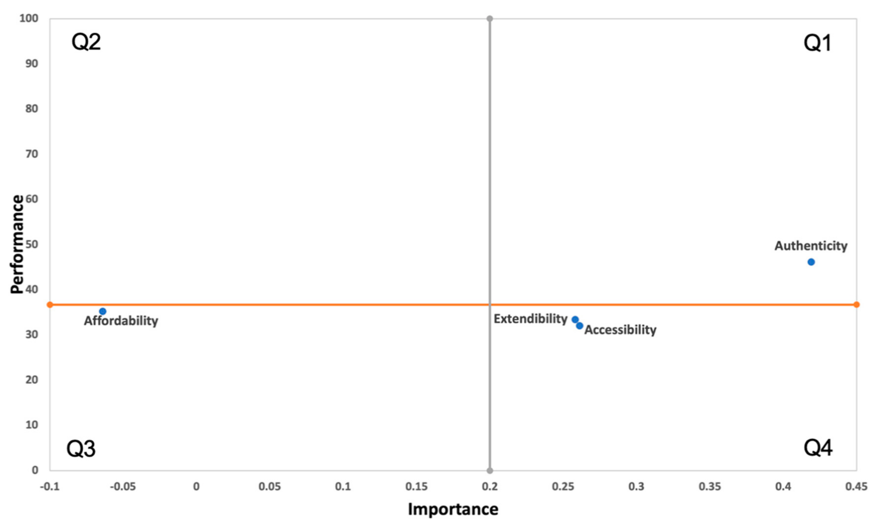 Sustainability 15 04188 g006