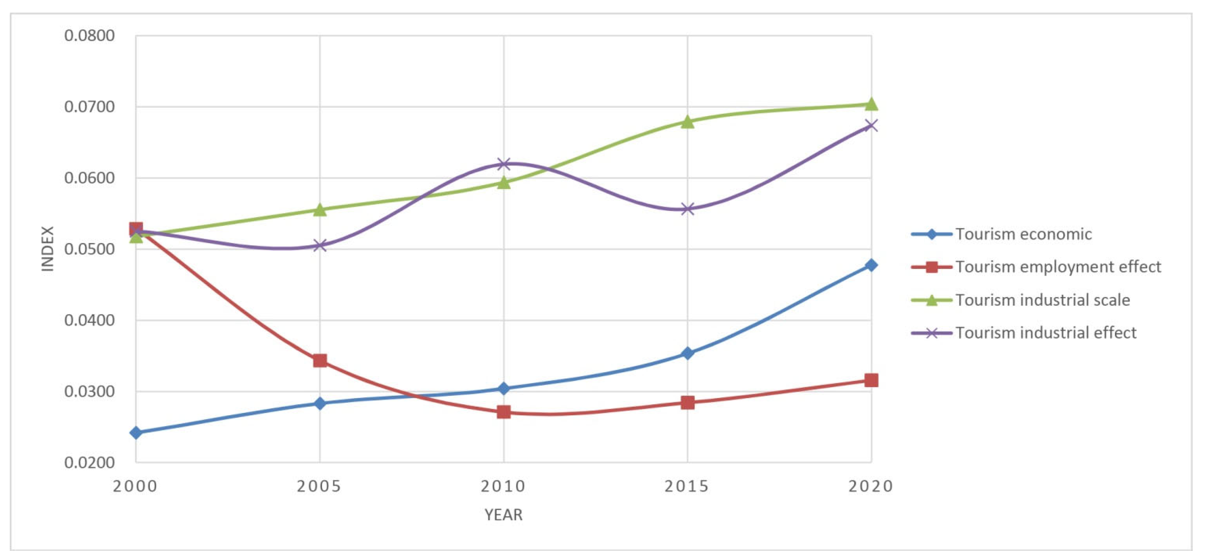 Sustainability 15 04190 g002