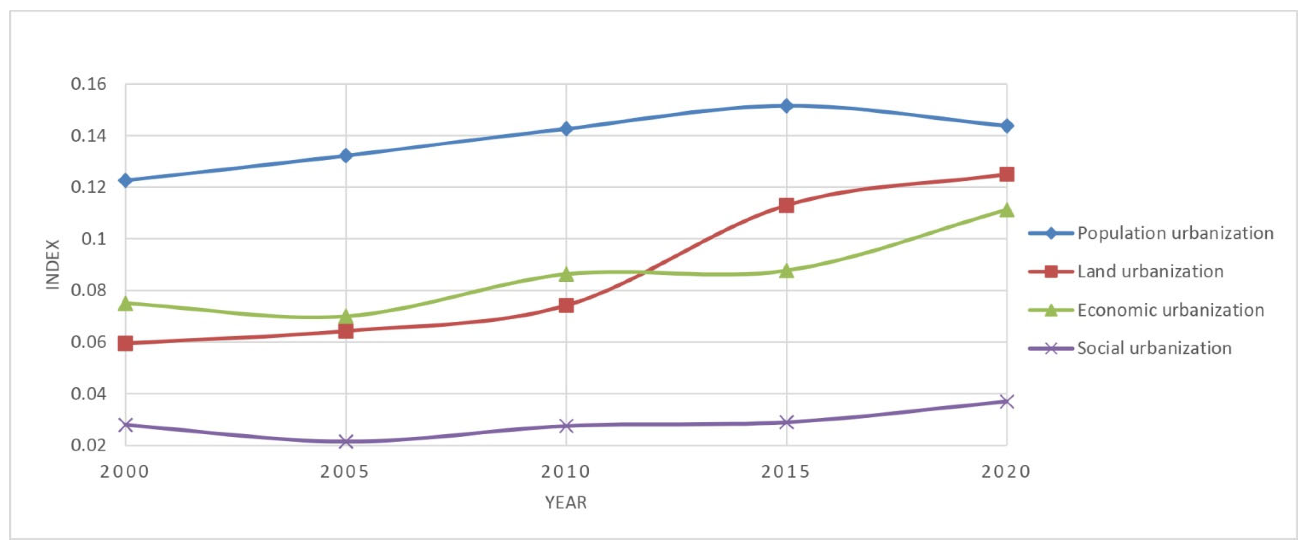 Sustainability 15 04190 g004