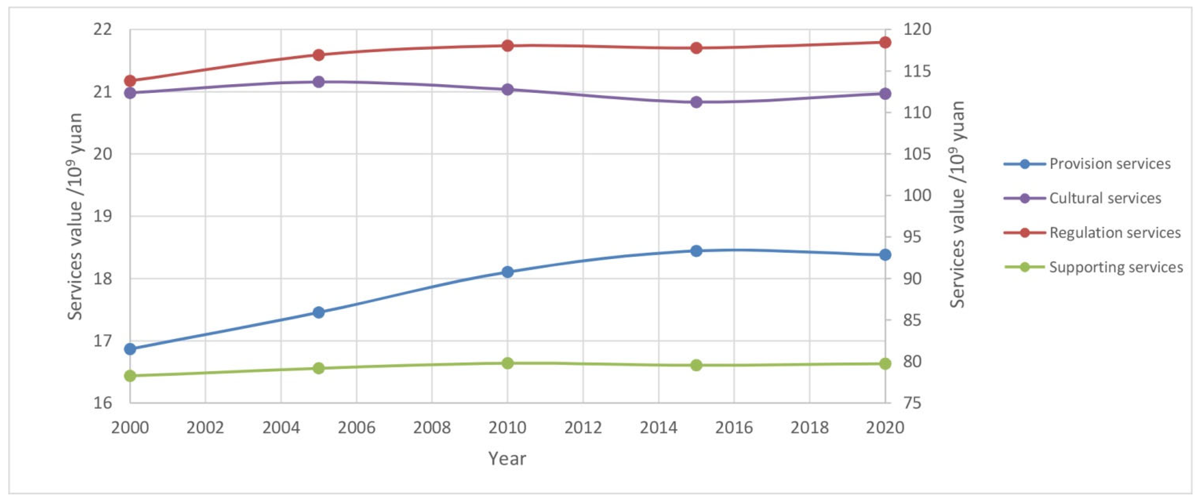 Sustainability 15 04190 g006