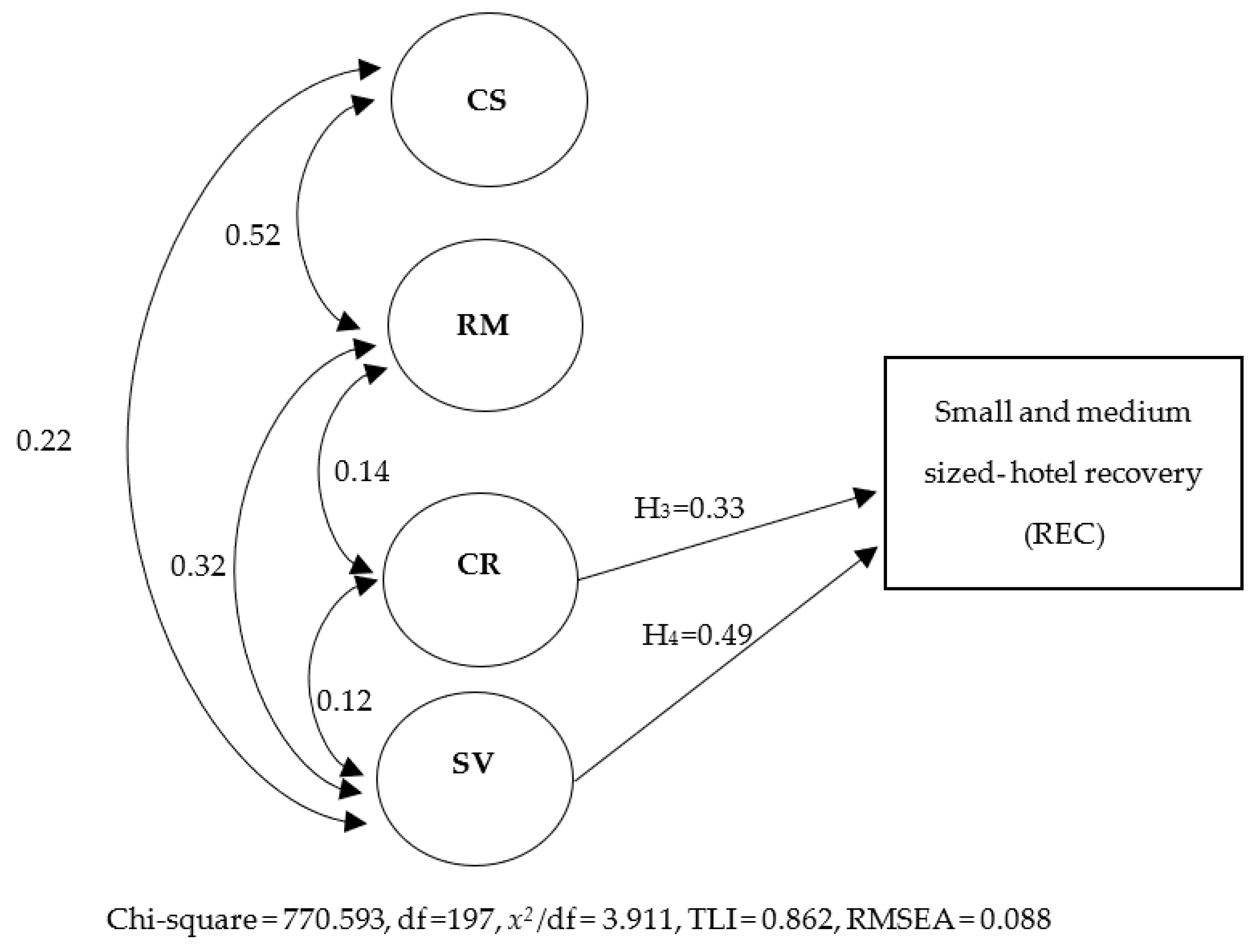 Sustainability 15 04194 g001