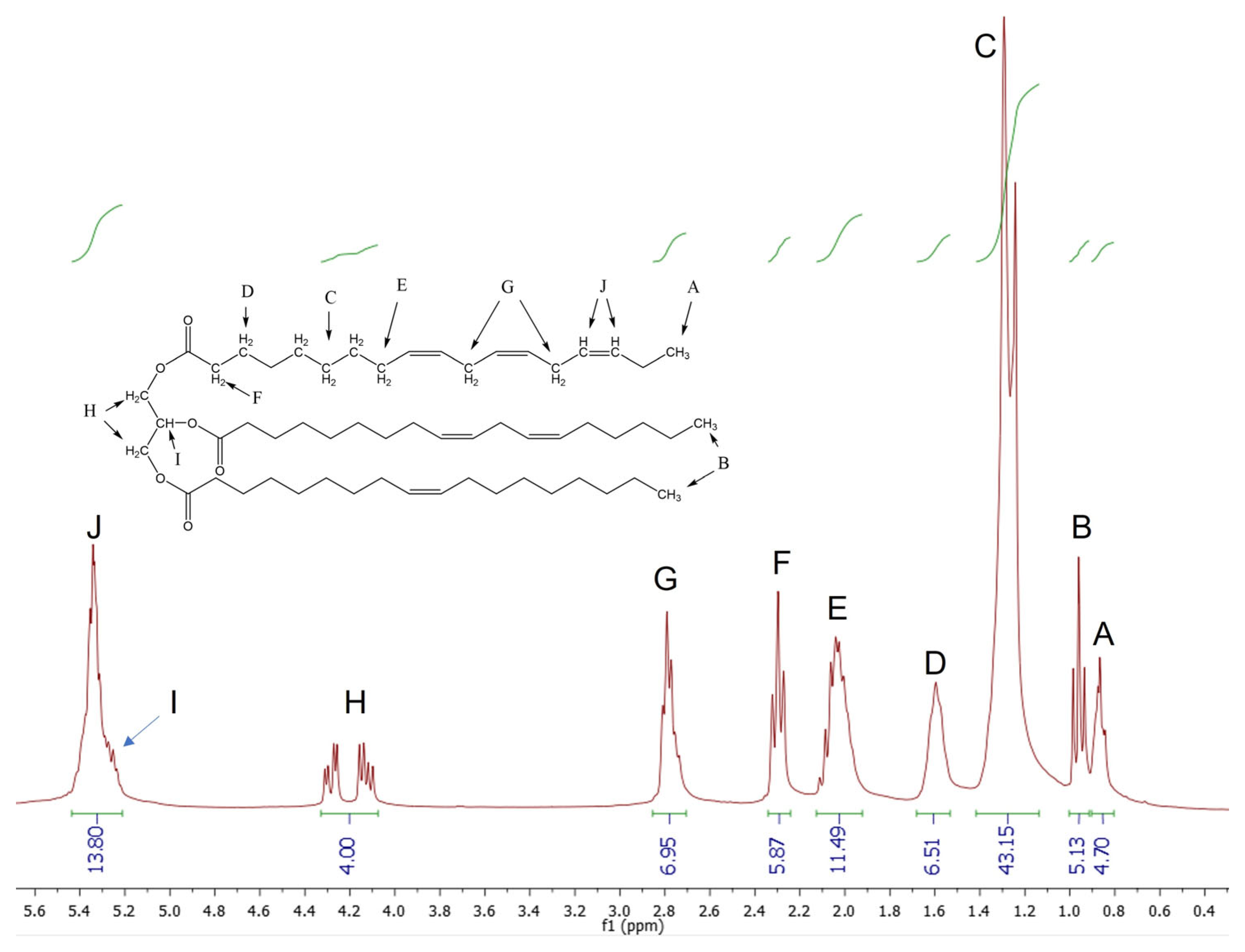 Sustainability Free FullText Sustainable RingOpening Reactions of