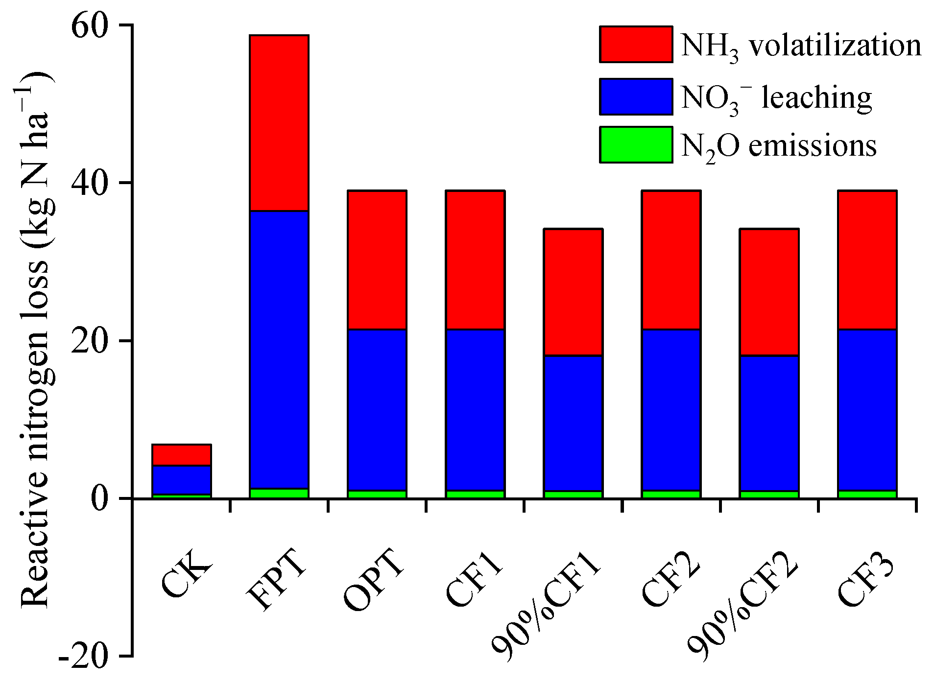 Sustainability 15 04199 g002