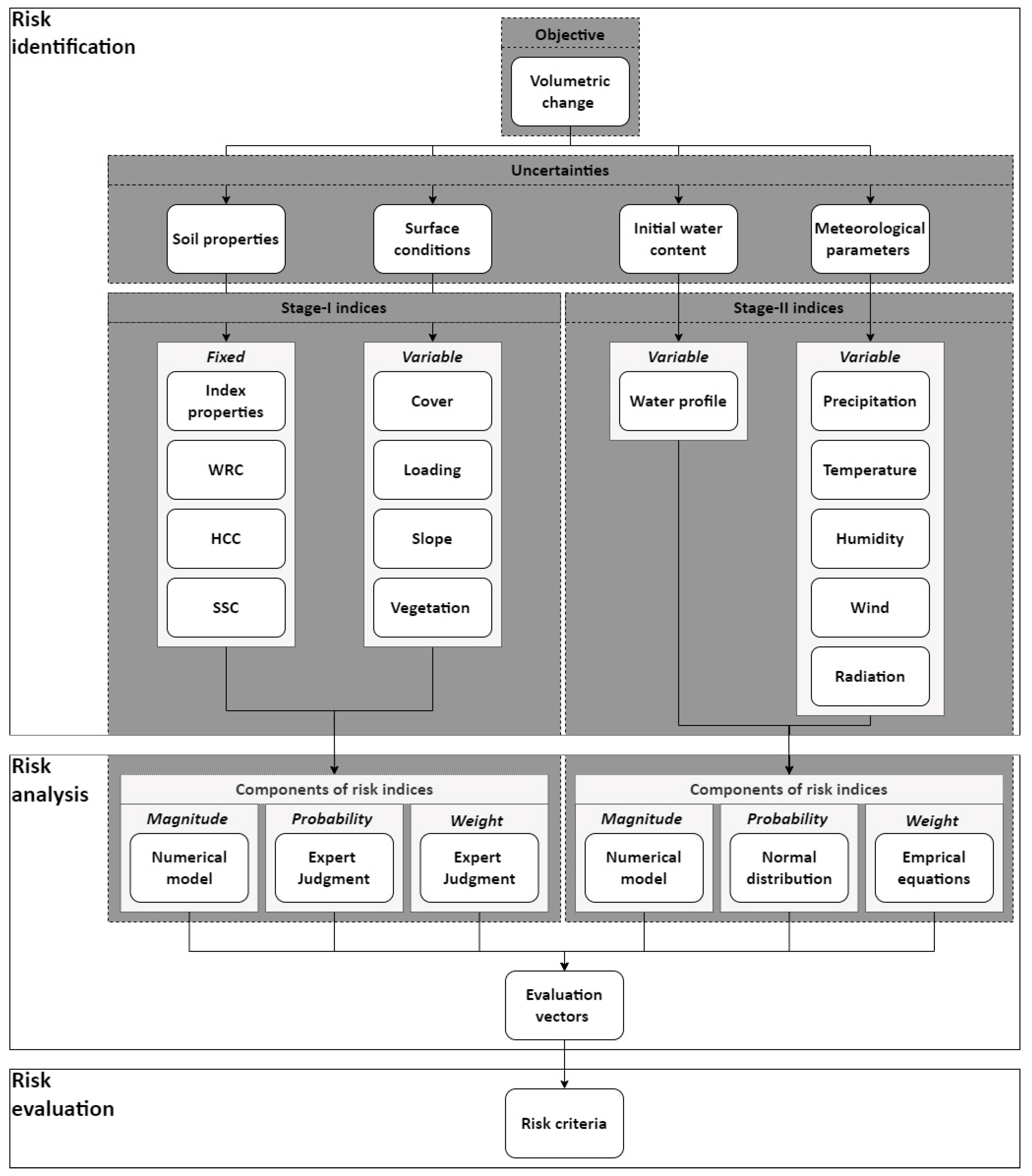 Sustainability 15 04200 g002 Sustainability 15 04200 g002