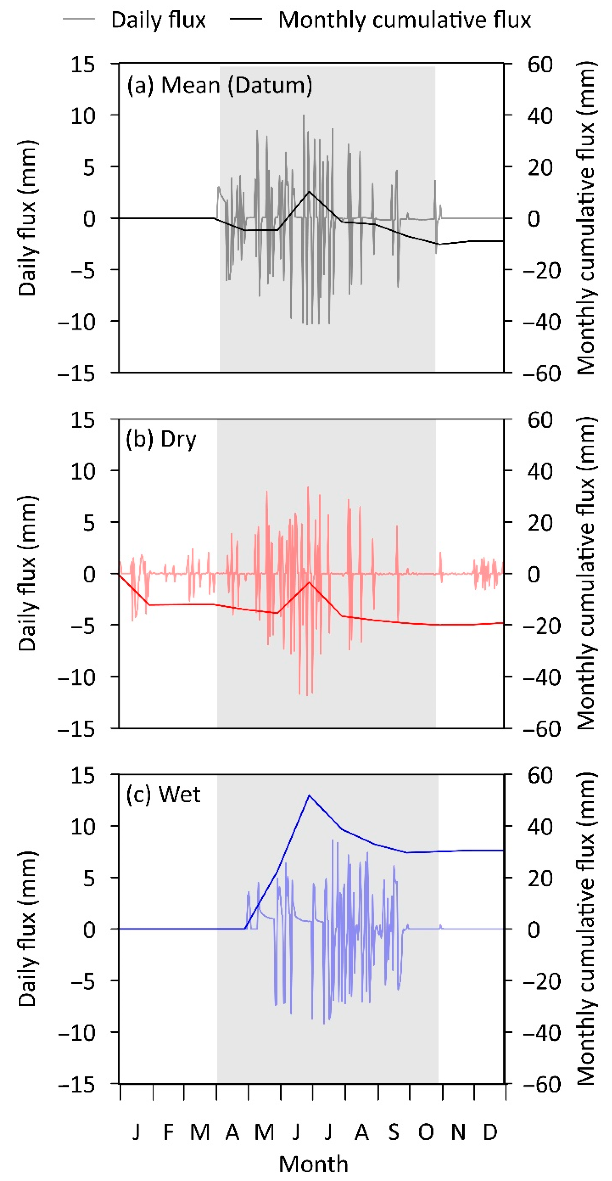 Sustainability 15 04200 g006 Sustainability 15 04200 g006