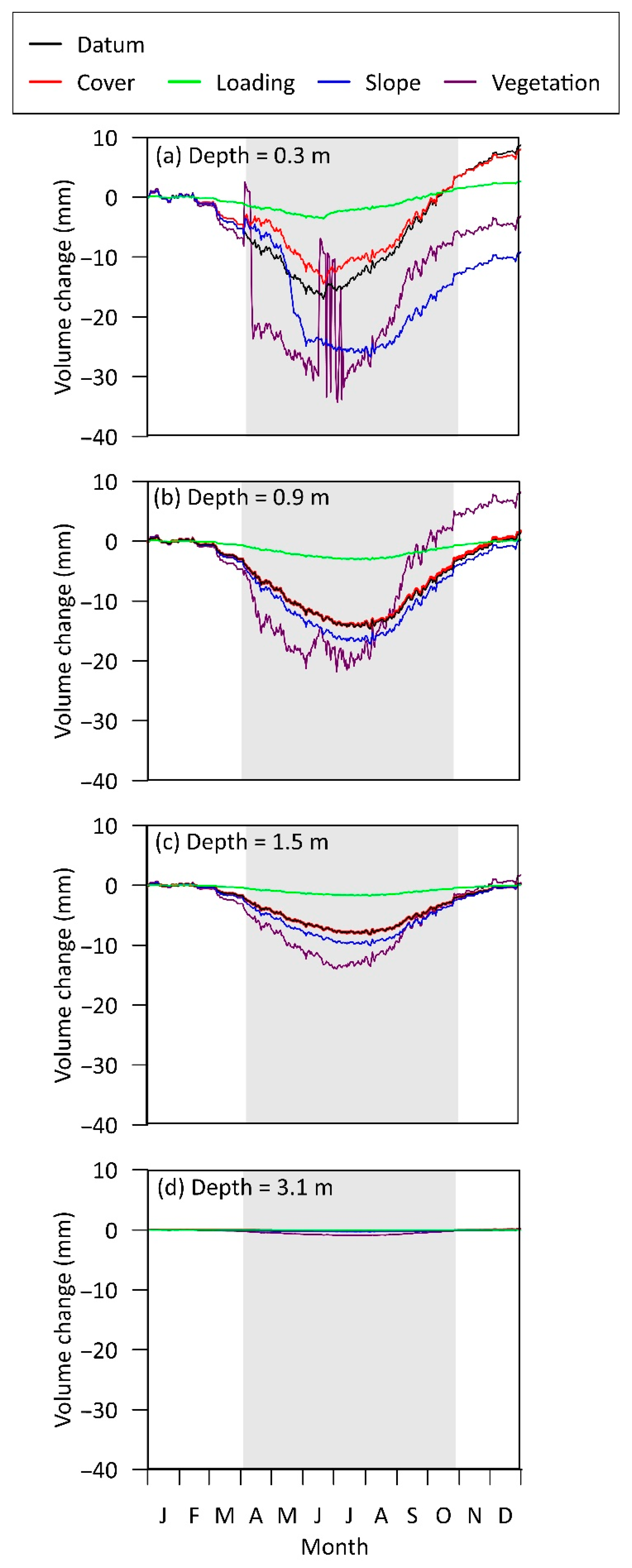 Sustainability 15 04200 g007 Sustainability 15 04200 g007