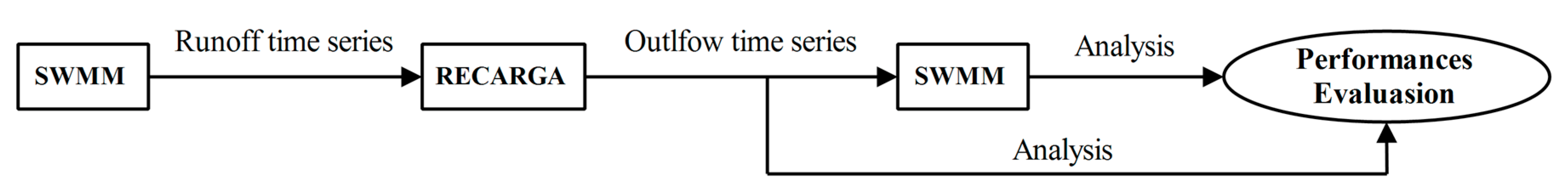 Sustainability 15 04204 g003 Sustainability 15 04204 g003