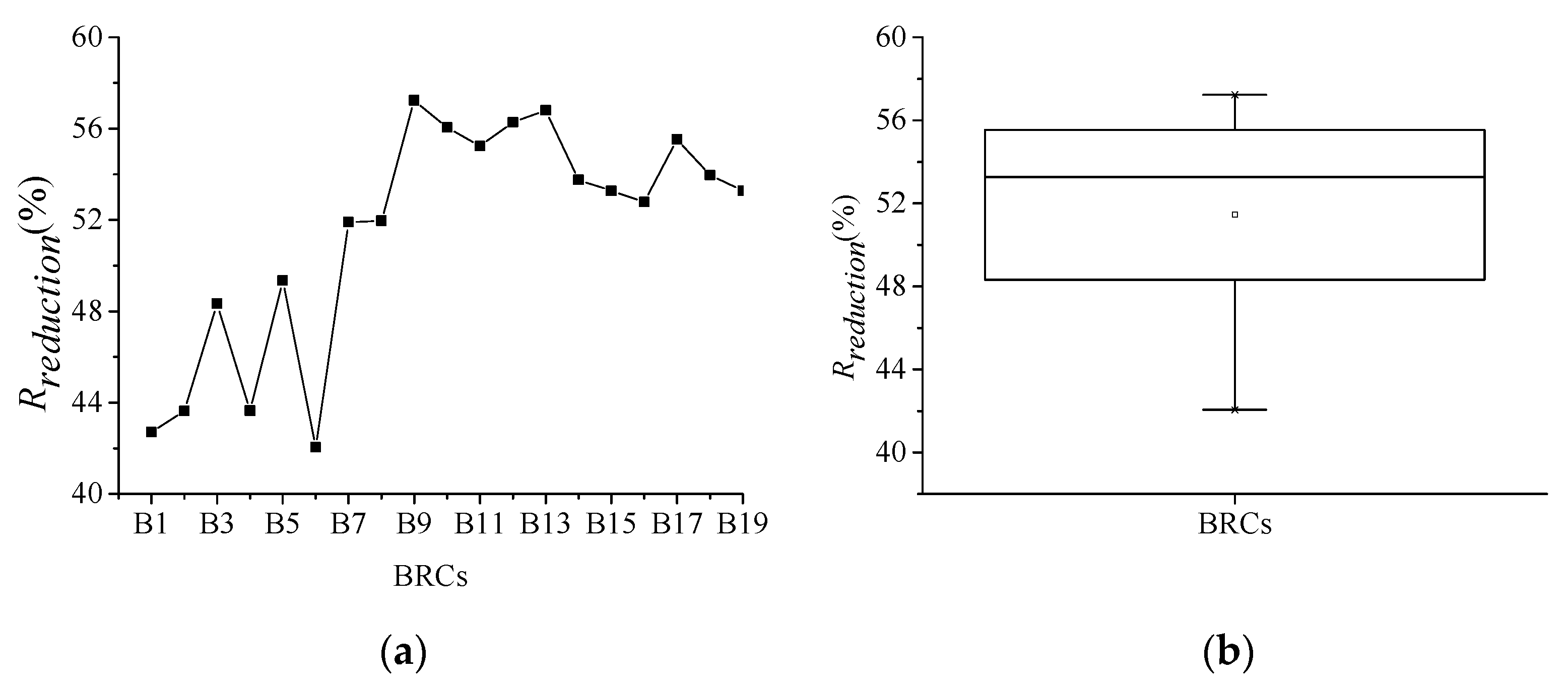 Sustainability 15 04204 g004 Sustainability 15 04204 g004