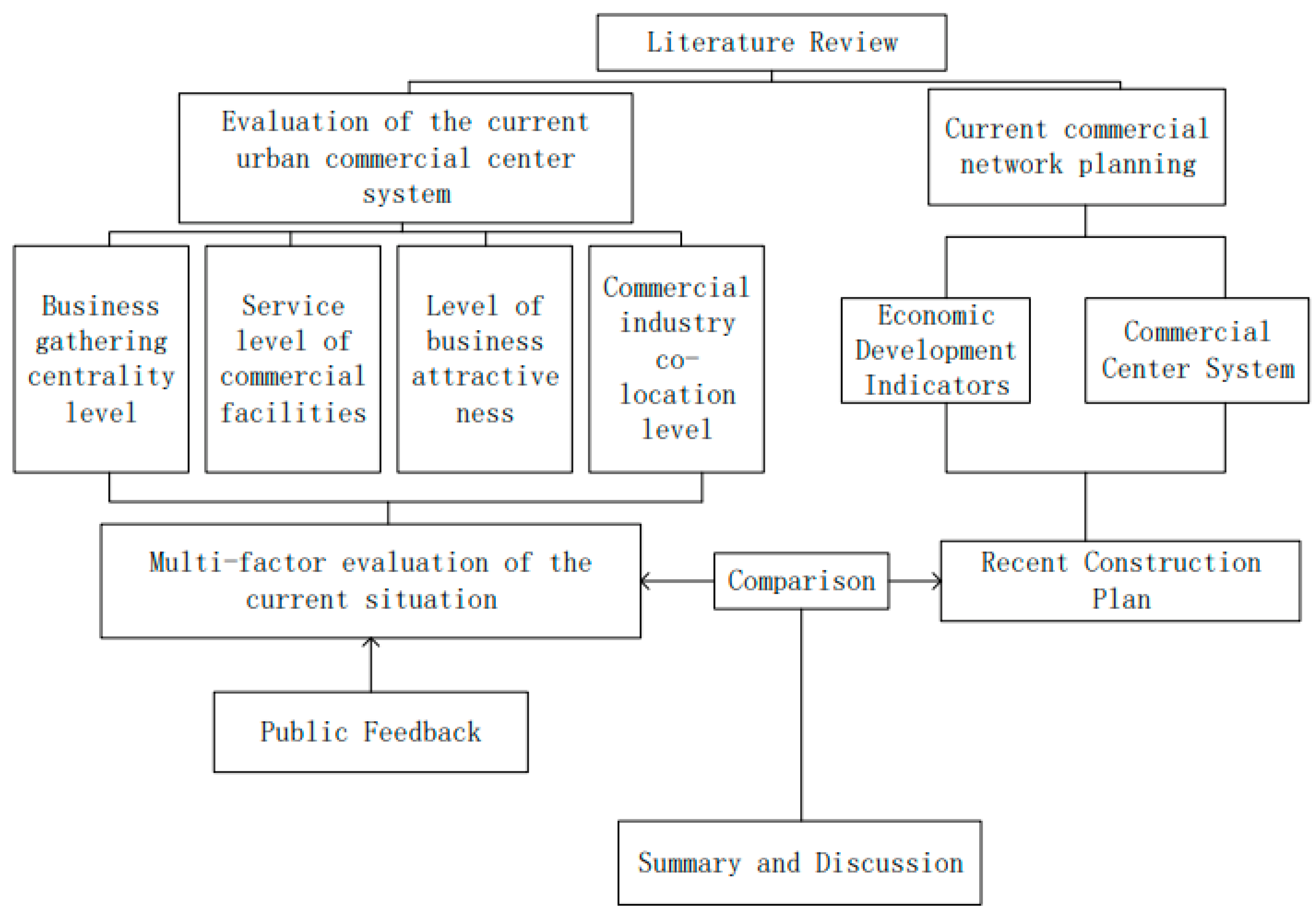Sustainability 15 04205 g002 Sustainability 15 04205 g002