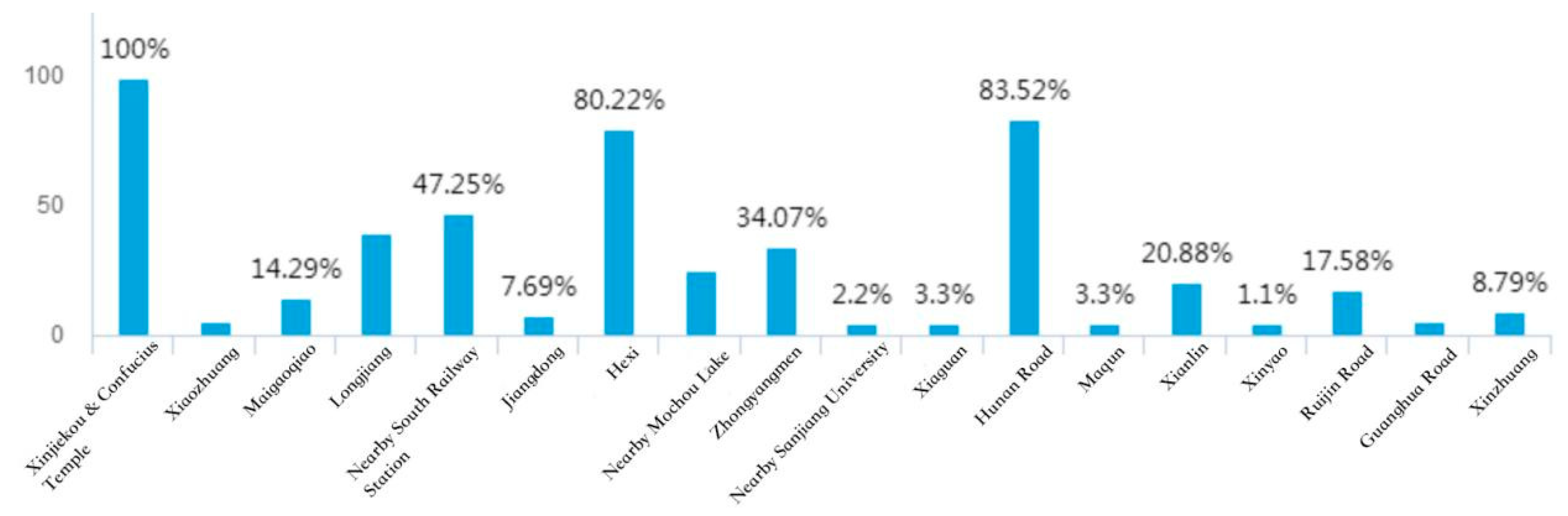 Sustainability 15 04205 g016 Sustainability 15 04205 g016