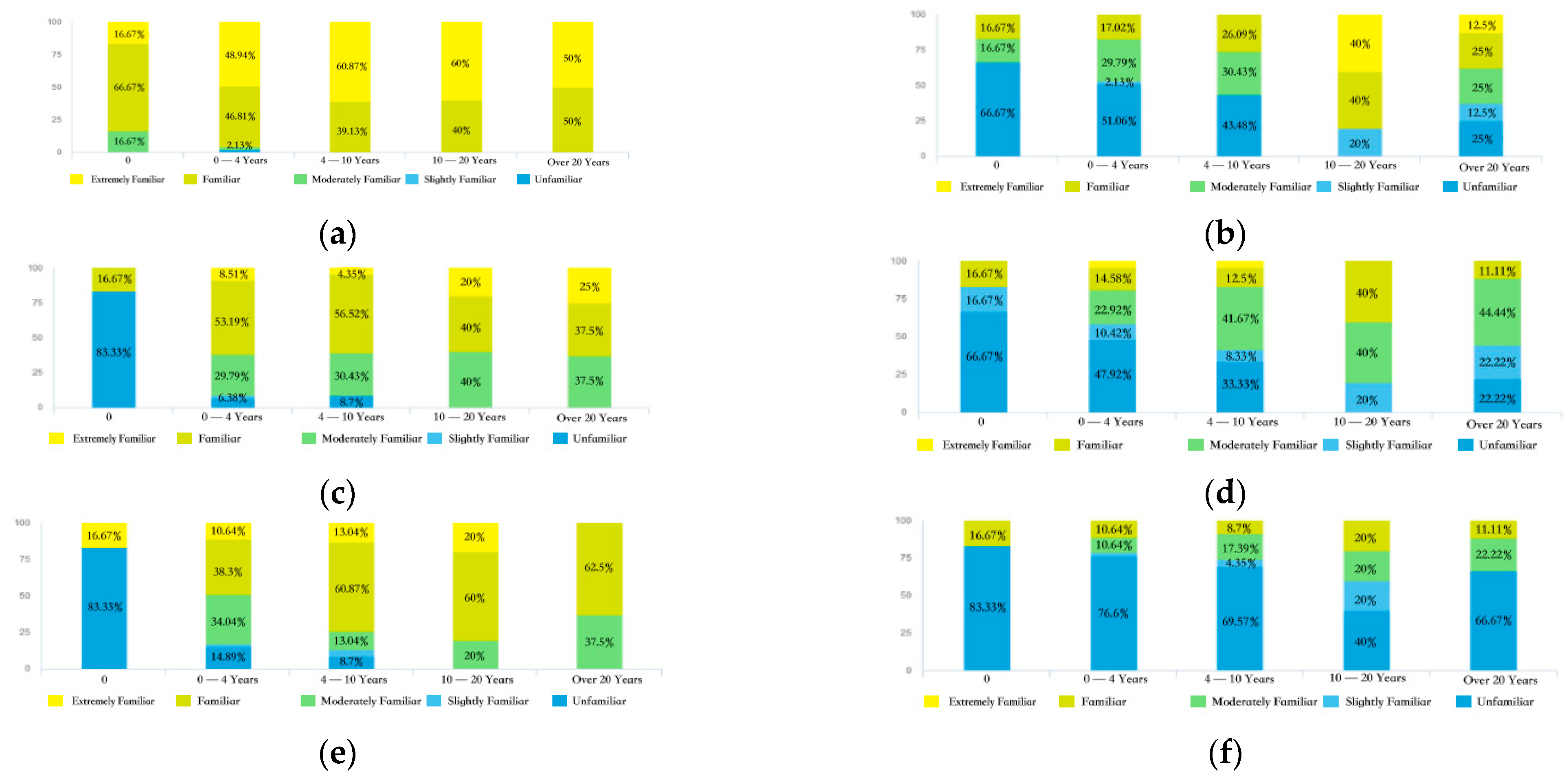 Sustainability 15 04205 g018 Sustainability 15 04205 g018