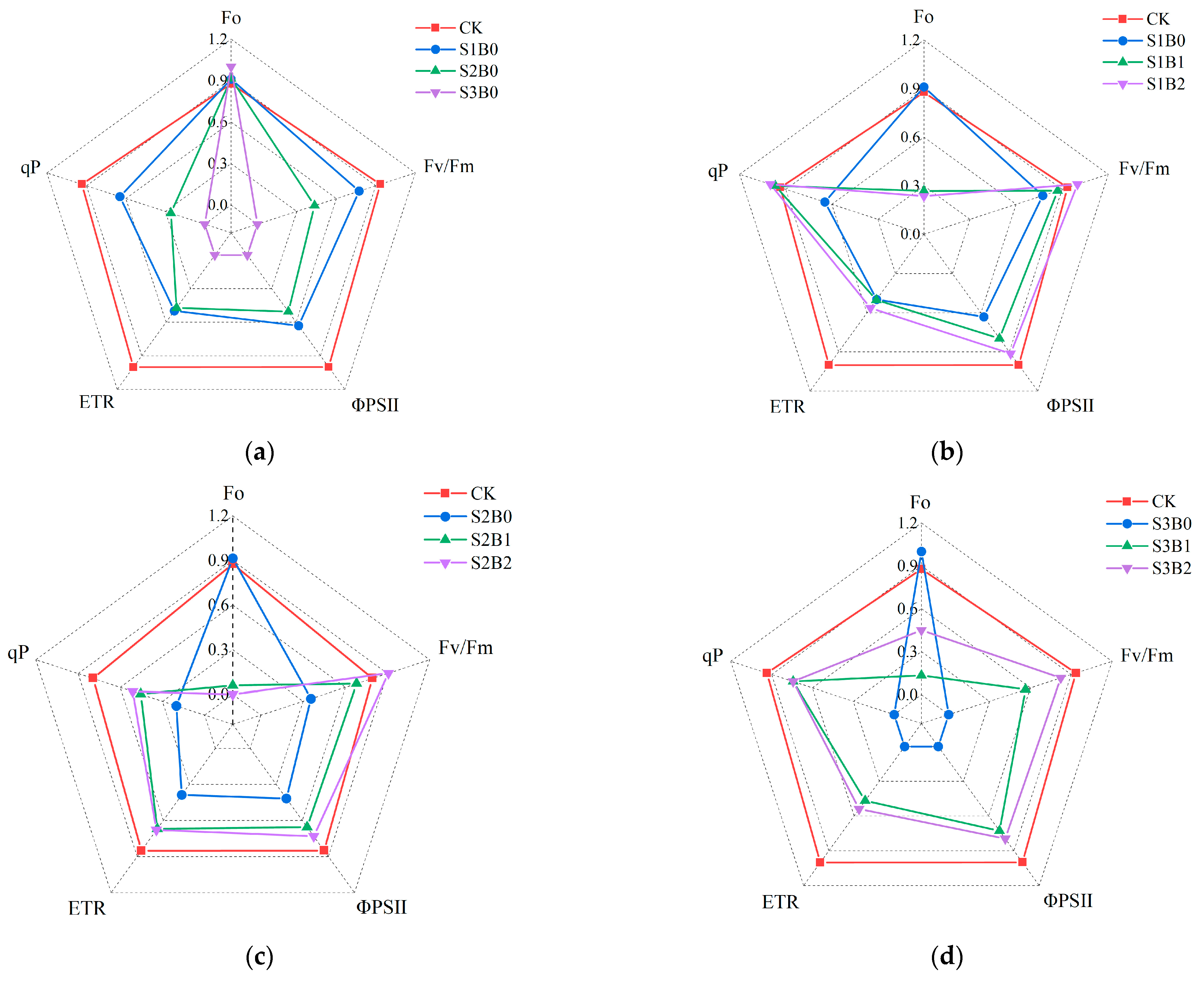 Sustainability 15 04206 g005 Sustainability 15 04206 g005