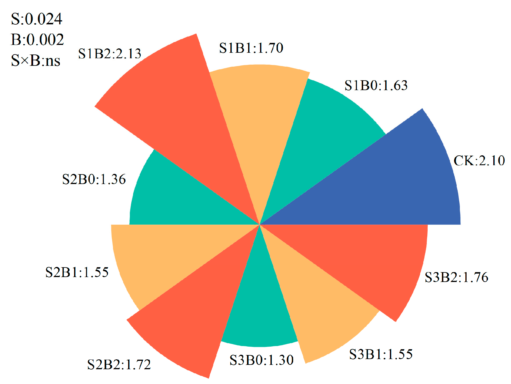 Sustainability 15 04206 g006 Sustainability 15 04206 g006
