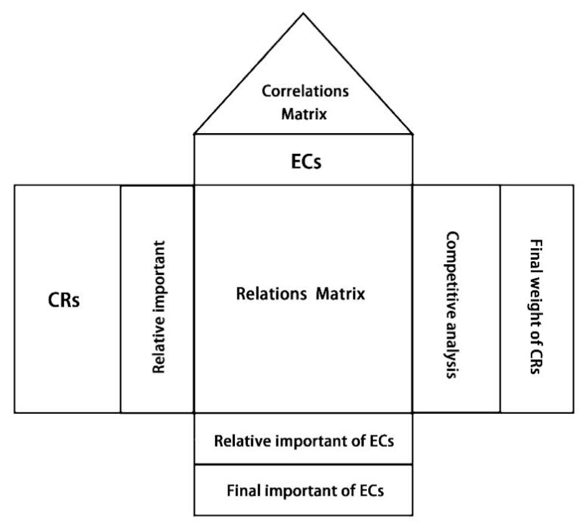 Sustainability 15 04208 g002