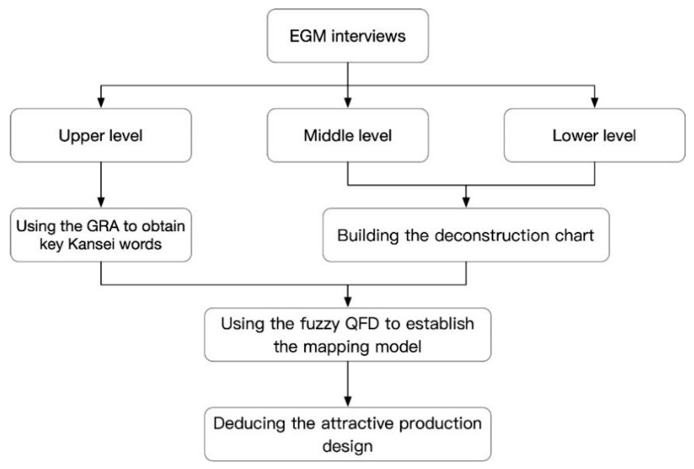 Sustainability 15 04208 g003