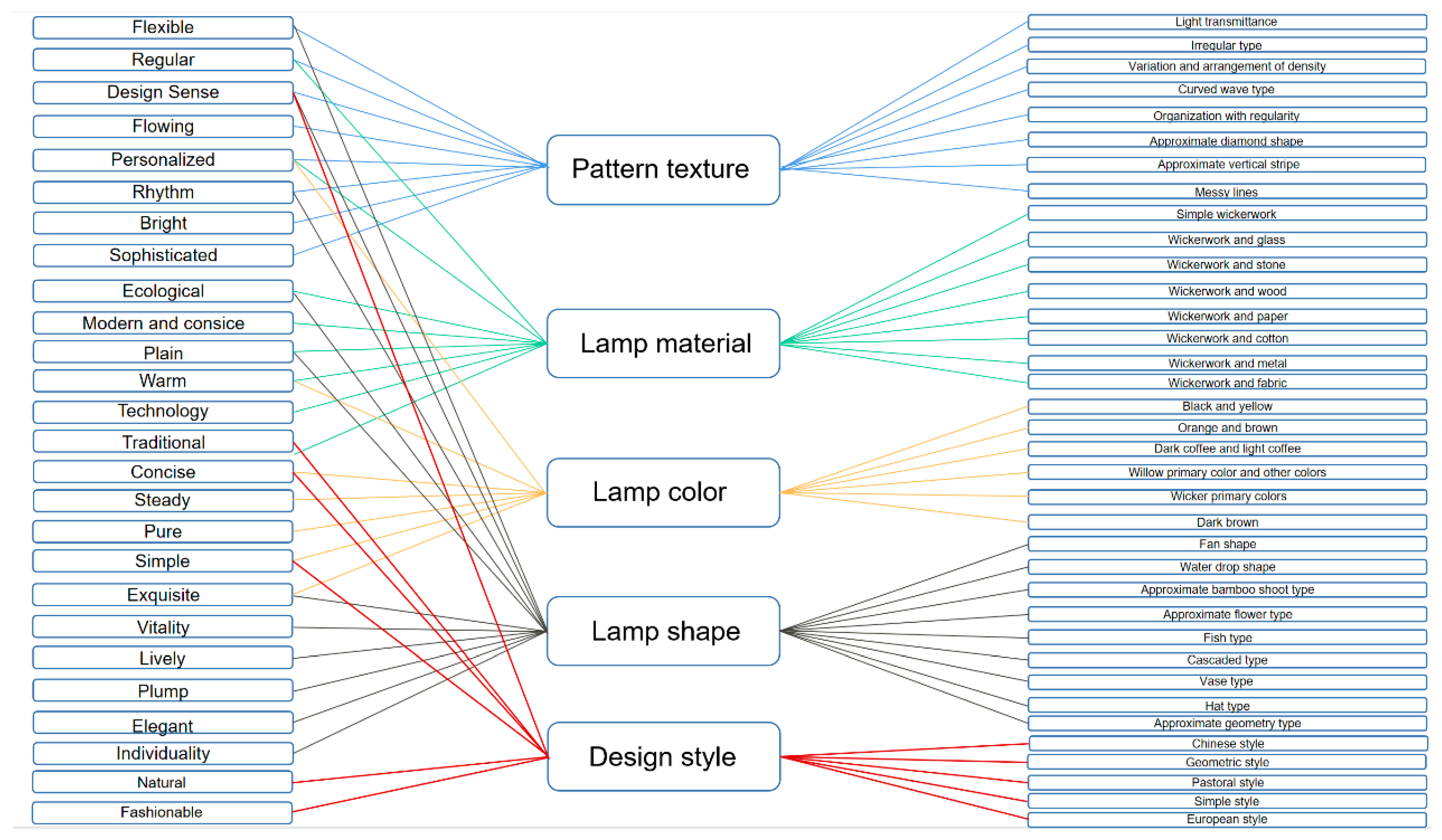 Sustainability 15 04208 g005