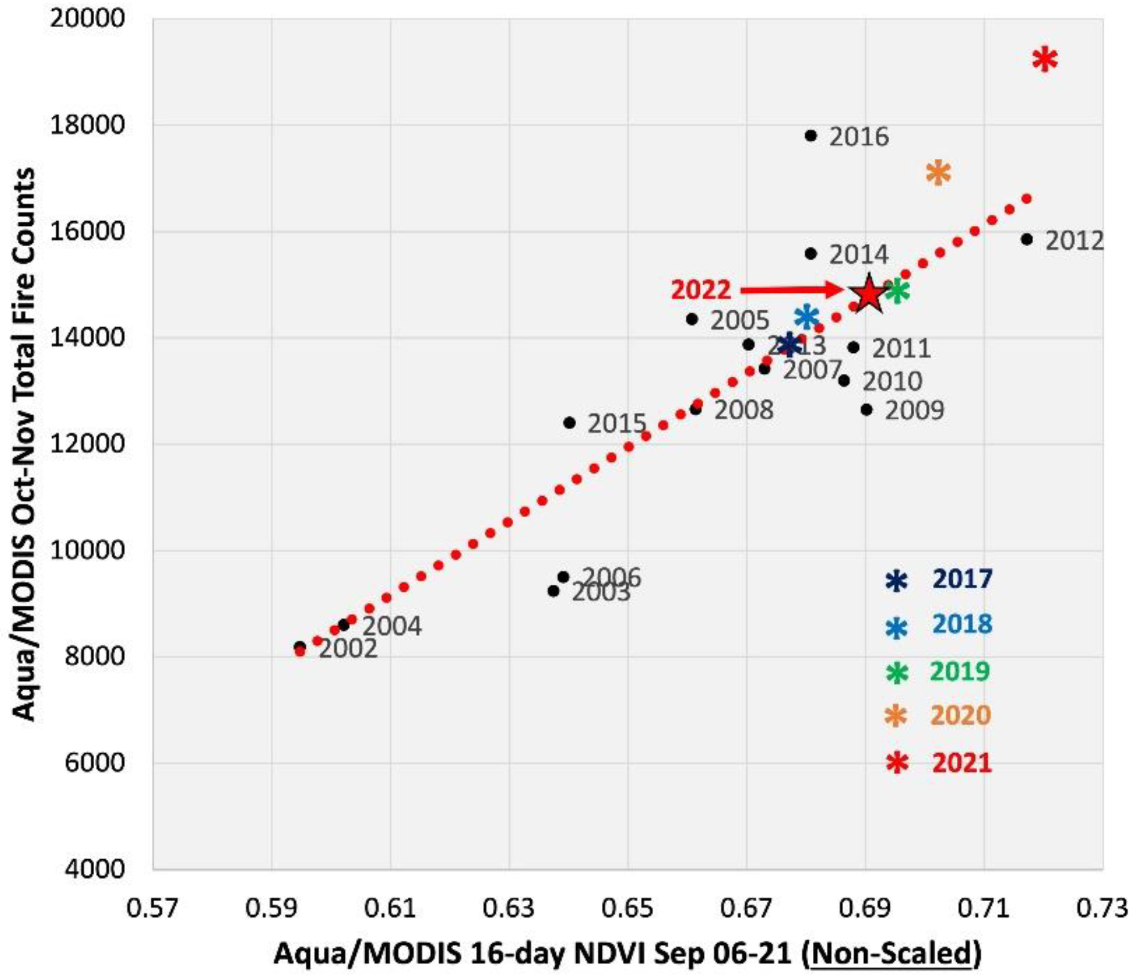 Sustainability 15 04209 g006 Sustainability 15 04209 g006