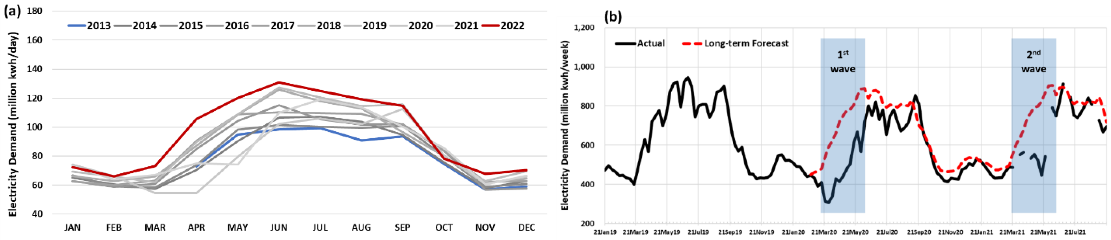 Sustainability 15 04209 g008 Sustainability 15 04209 g008