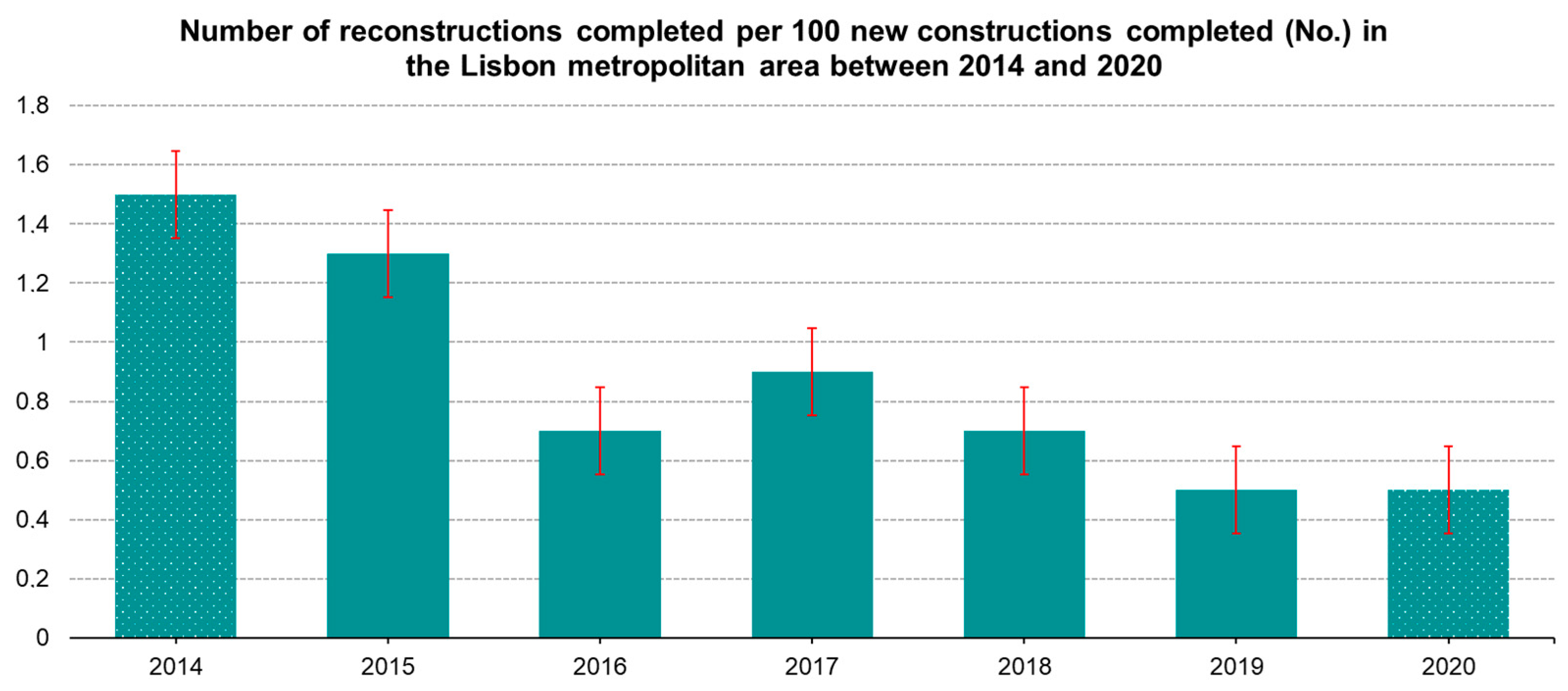 Sustainability 15 04214 g005