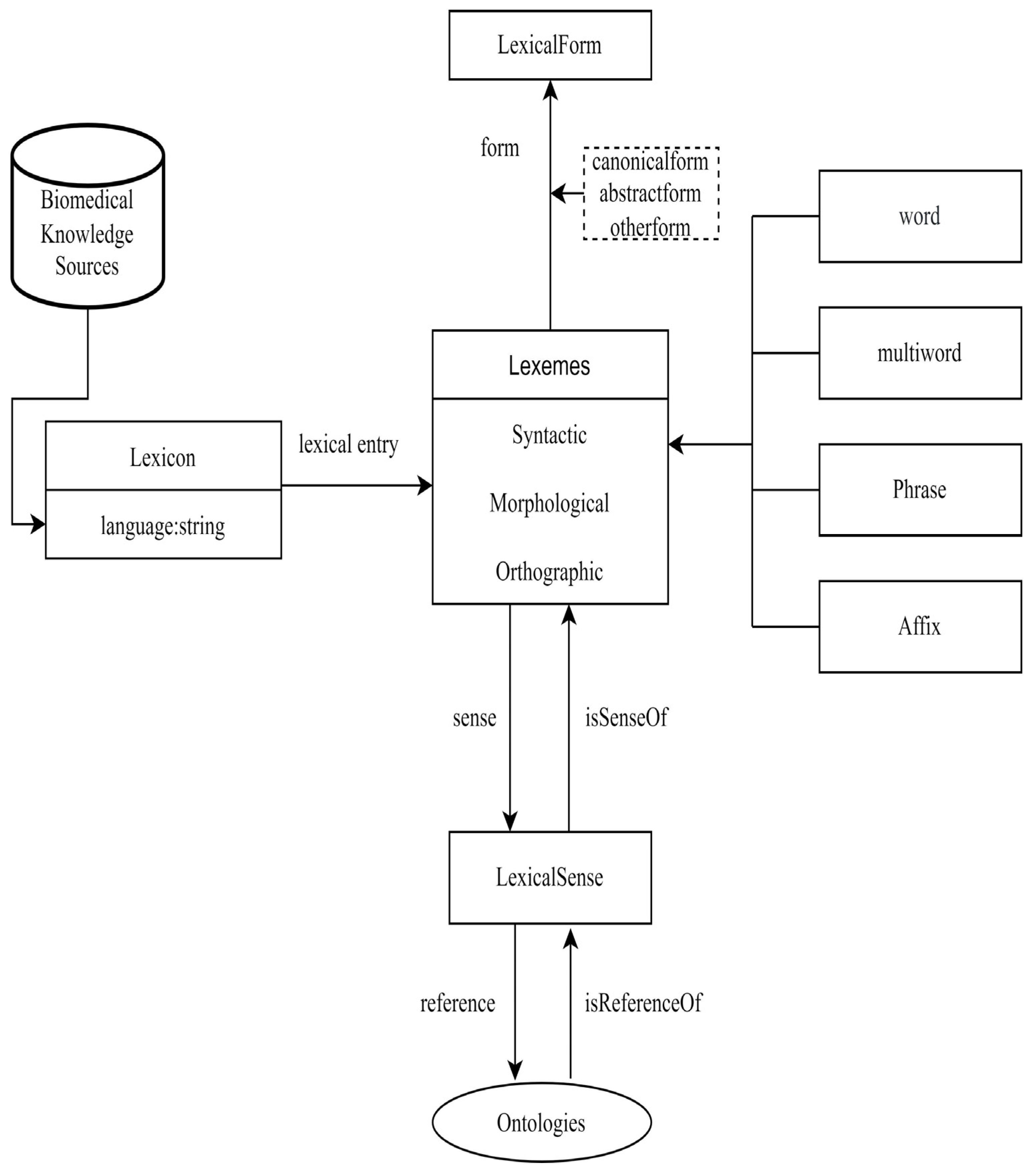 Sustainability 15 04216 g006 Sustainability 15 04216 g006