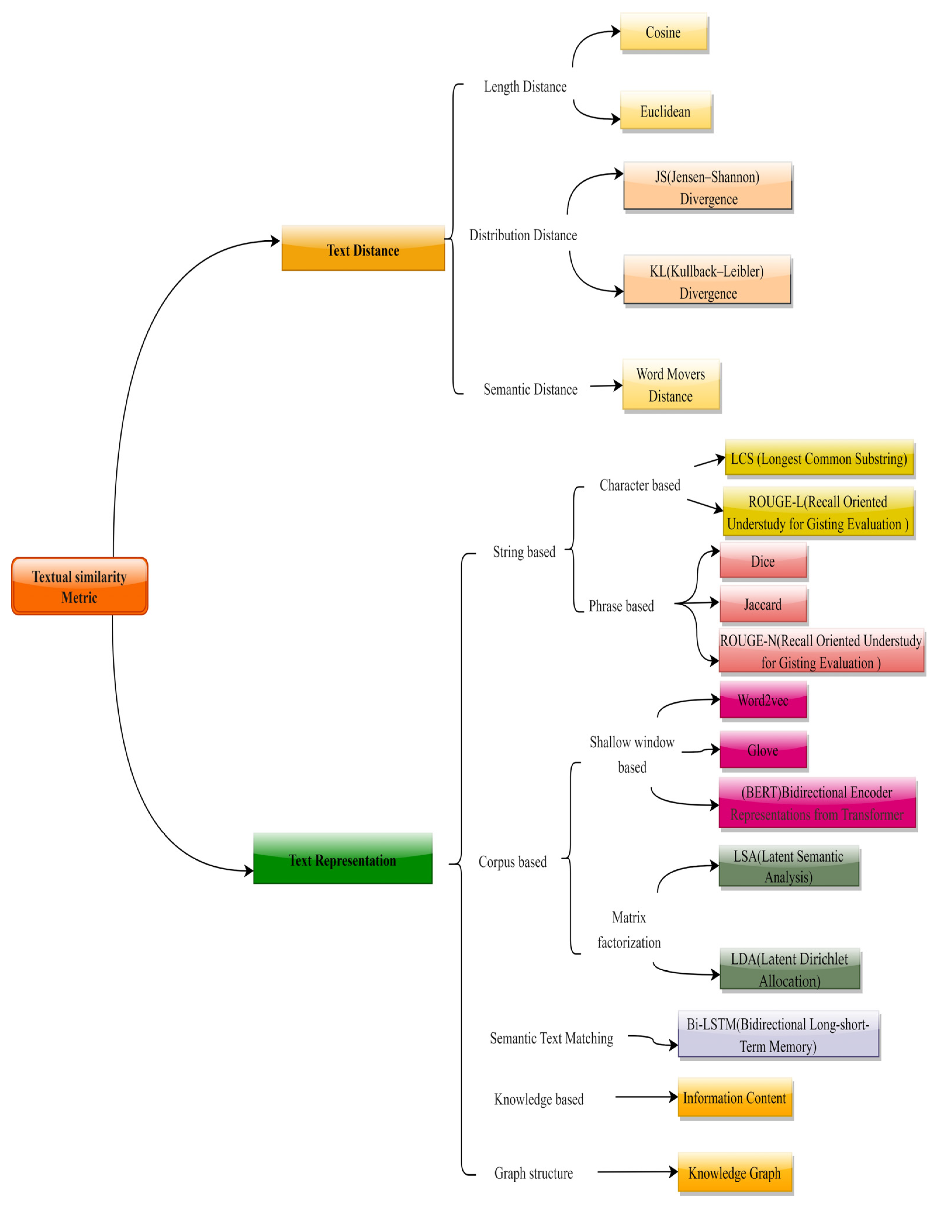 Sustainability 15 04216 g007 Sustainability 15 04216 g007