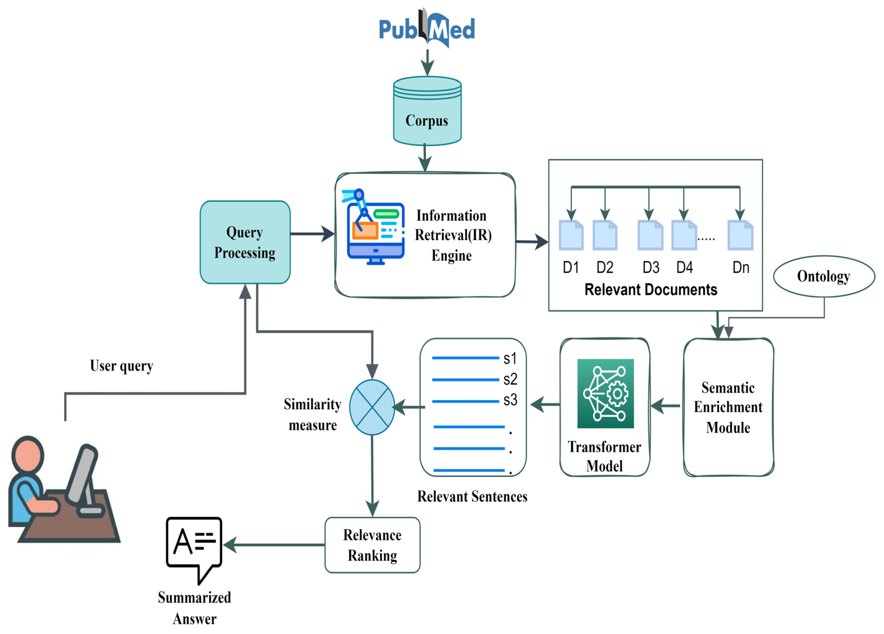 Sustainability 15 04216 g010 Sustainability 15 04216 g010