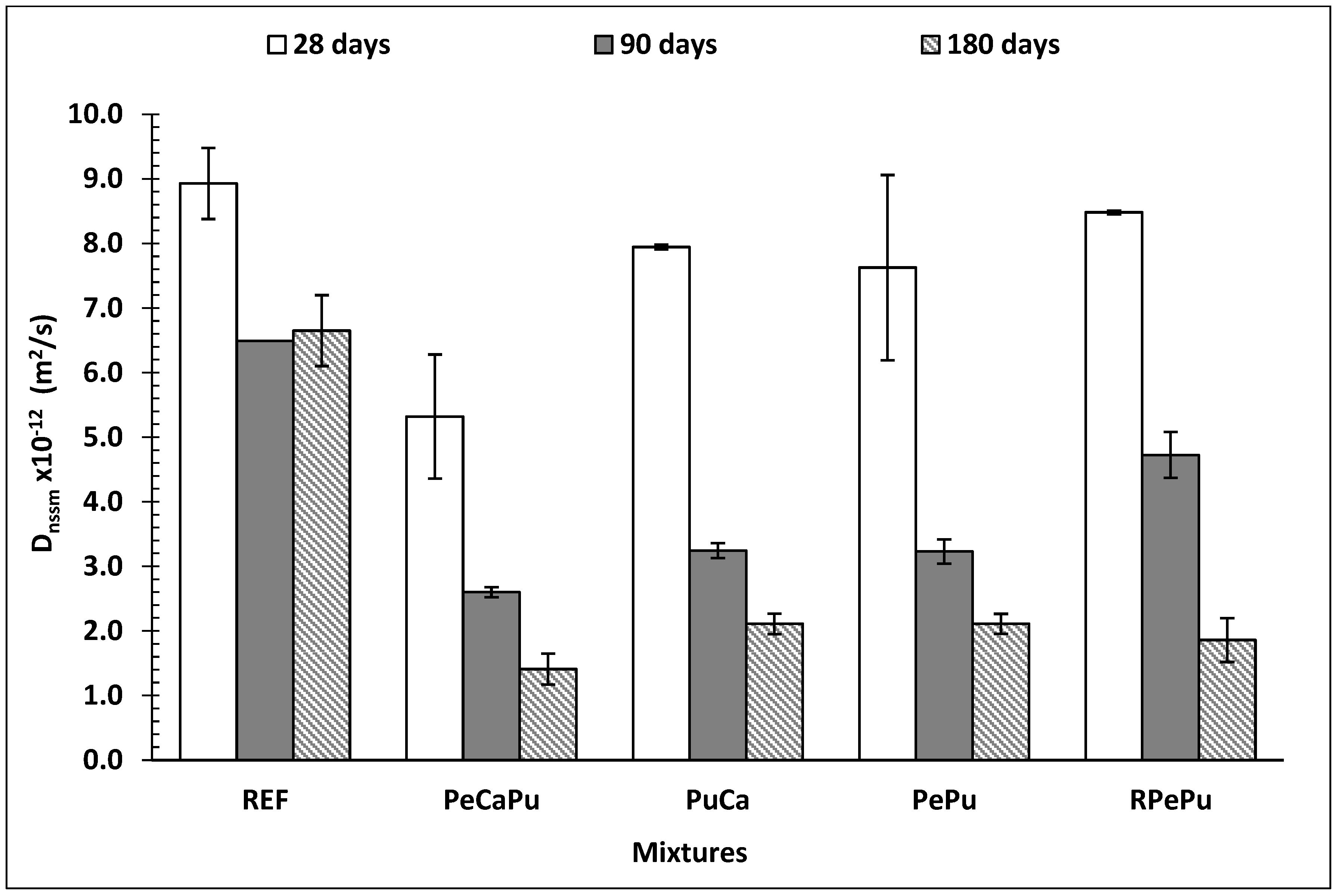 Sustainability 15 04217 g004 Sustainability 15 04217 g004
