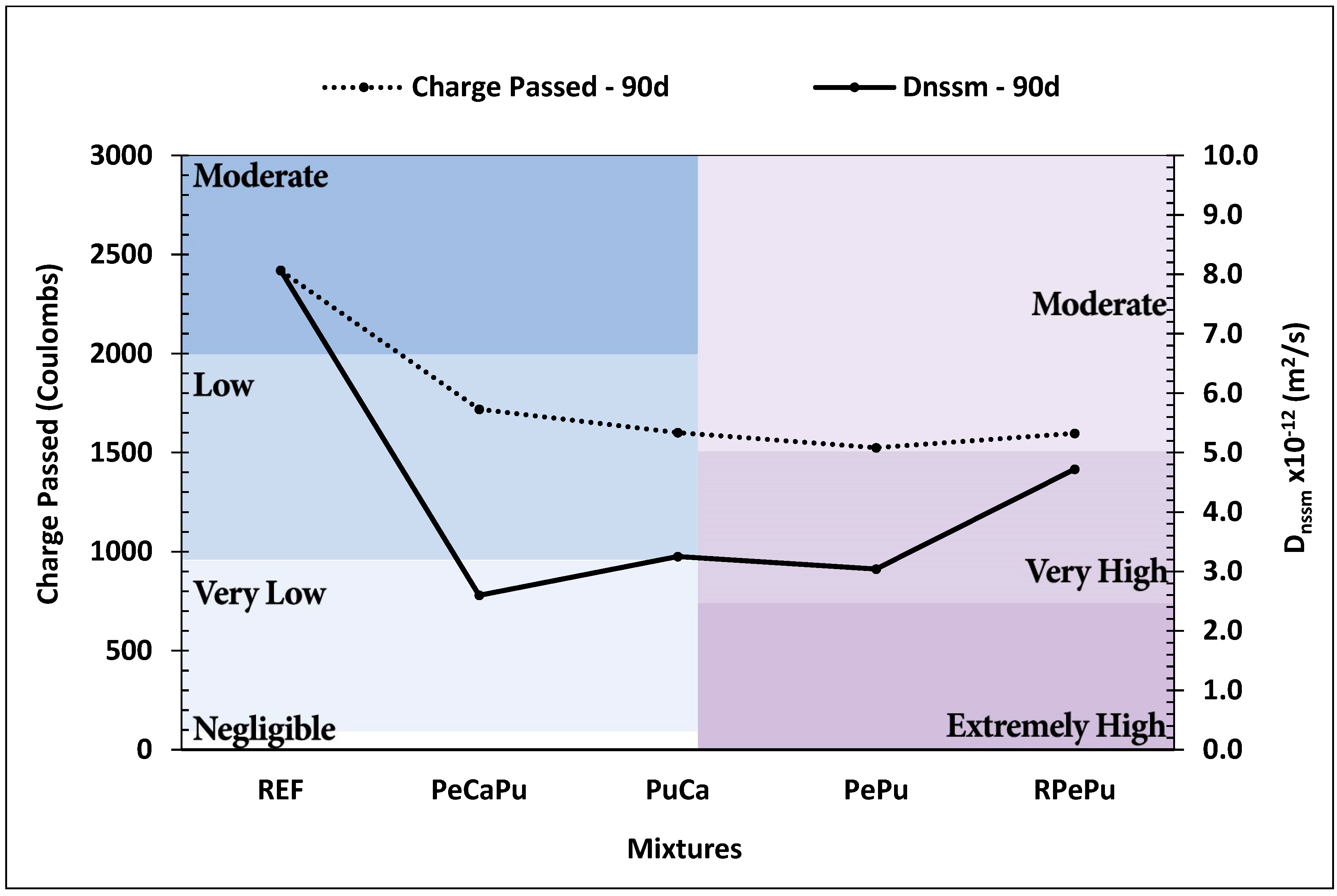 Sustainability 15 04217 g005 Sustainability 15 04217 g005