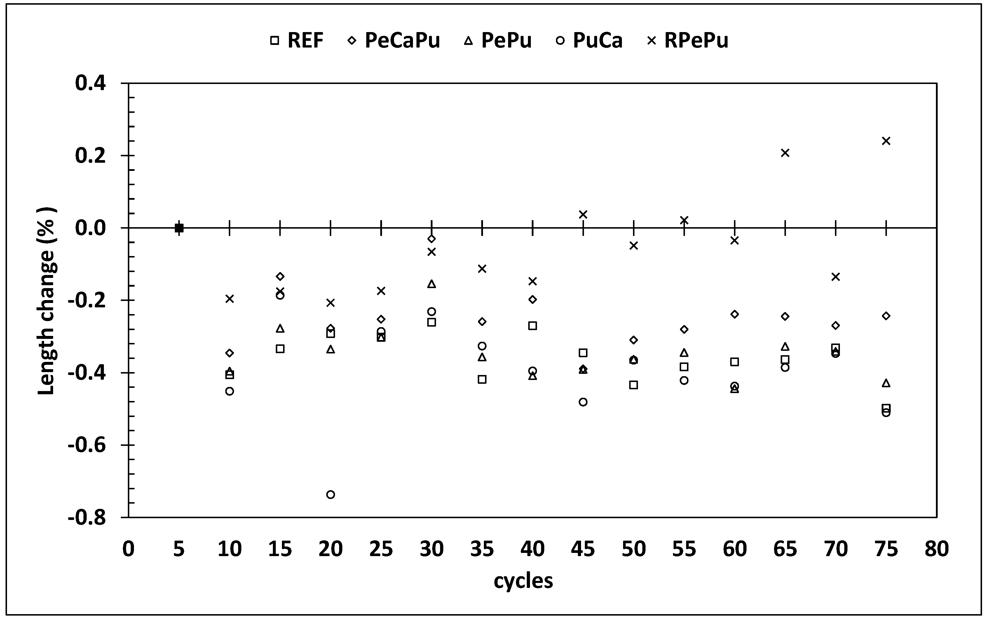 Sustainability 15 04217 g007 Sustainability 15 04217 g007