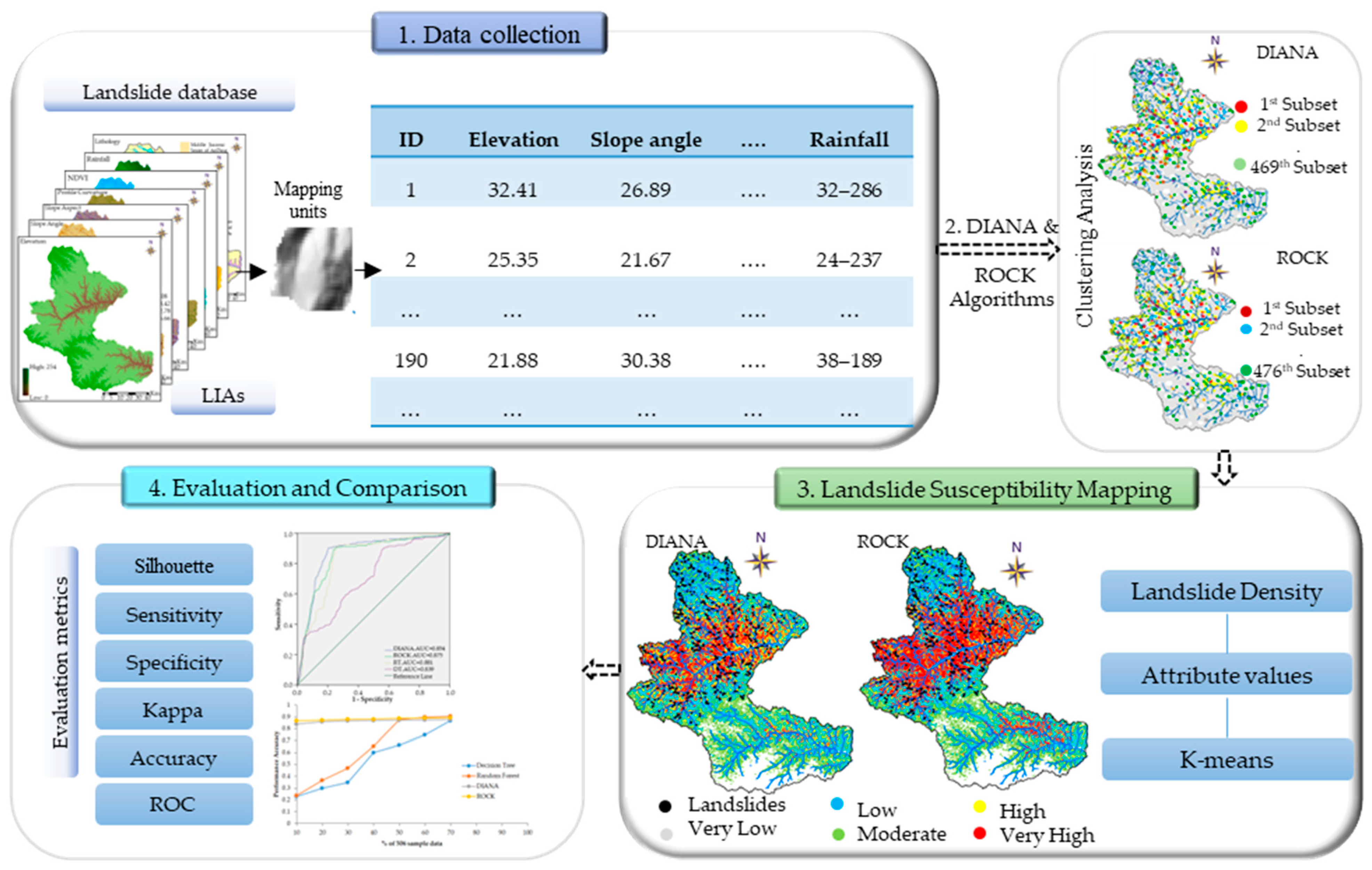 Sustainability 15 04218 g003 Sustainability 15 04218 g003