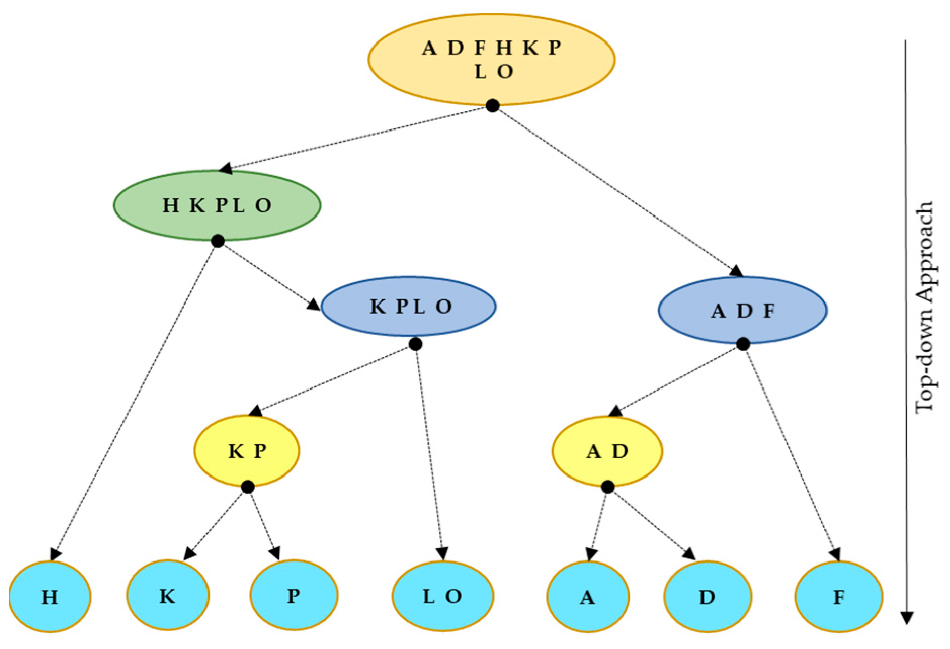 Sustainability 15 04218 g005 Sustainability 15 04218 g005