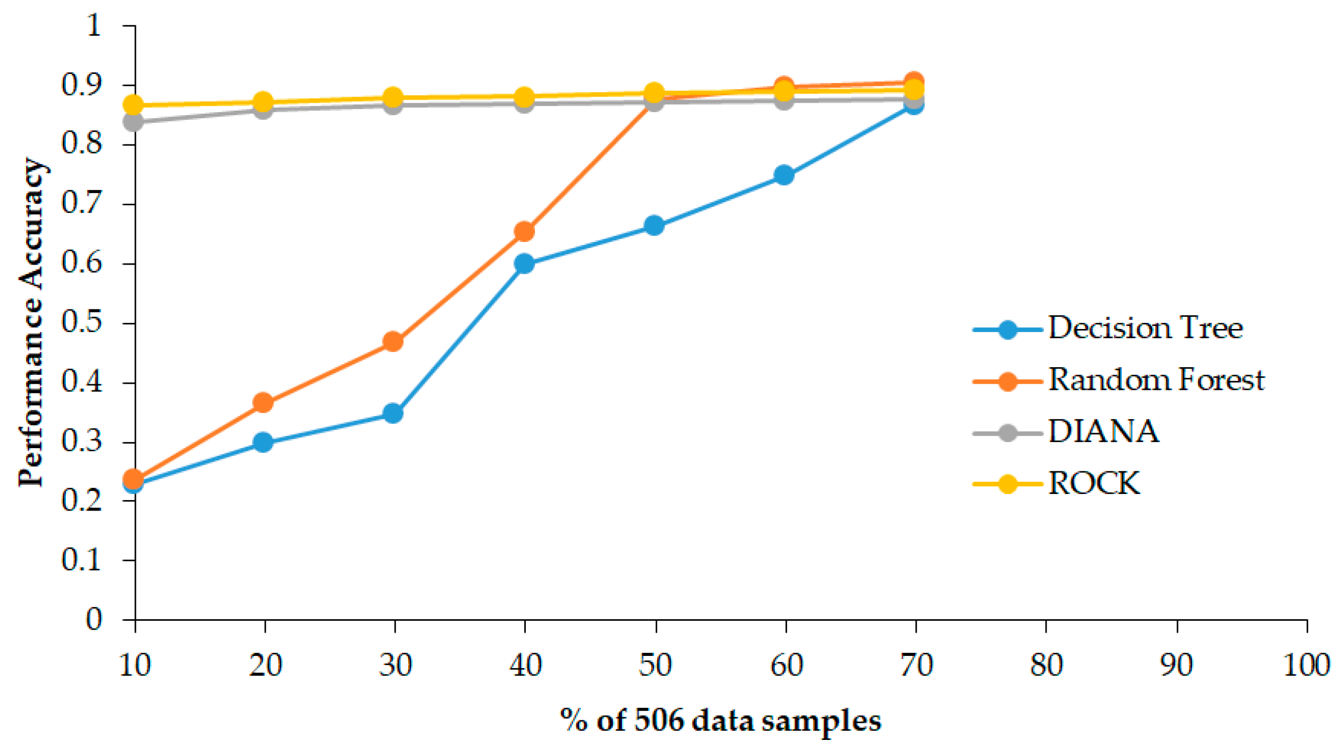 Sustainability 15 04218 g010 Sustainability 15 04218 g010