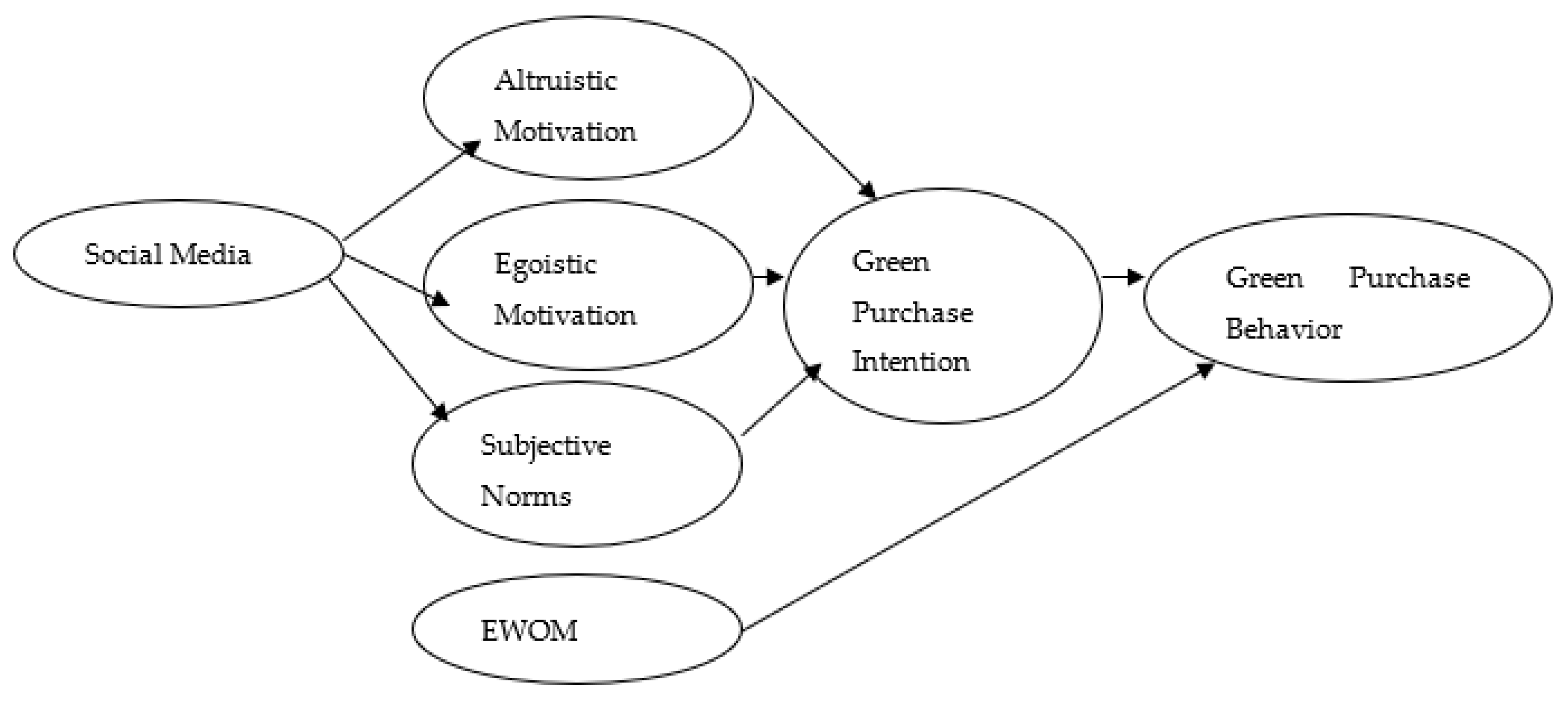 Sustainability 15 04222 g001 Sustainability 15 04222 g001