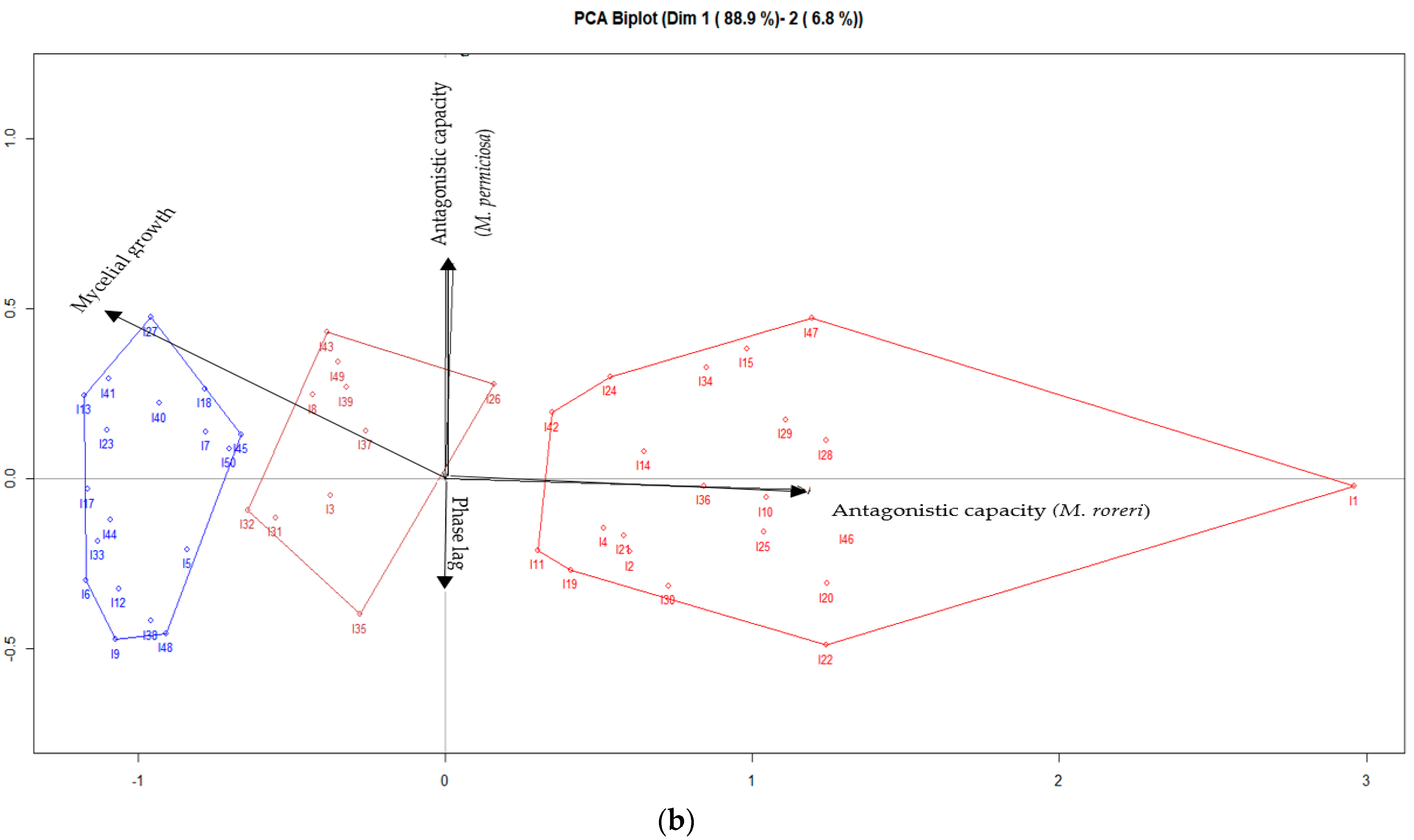 Sustainability 15 04223 g001b Sustainability 15 04223 g001b