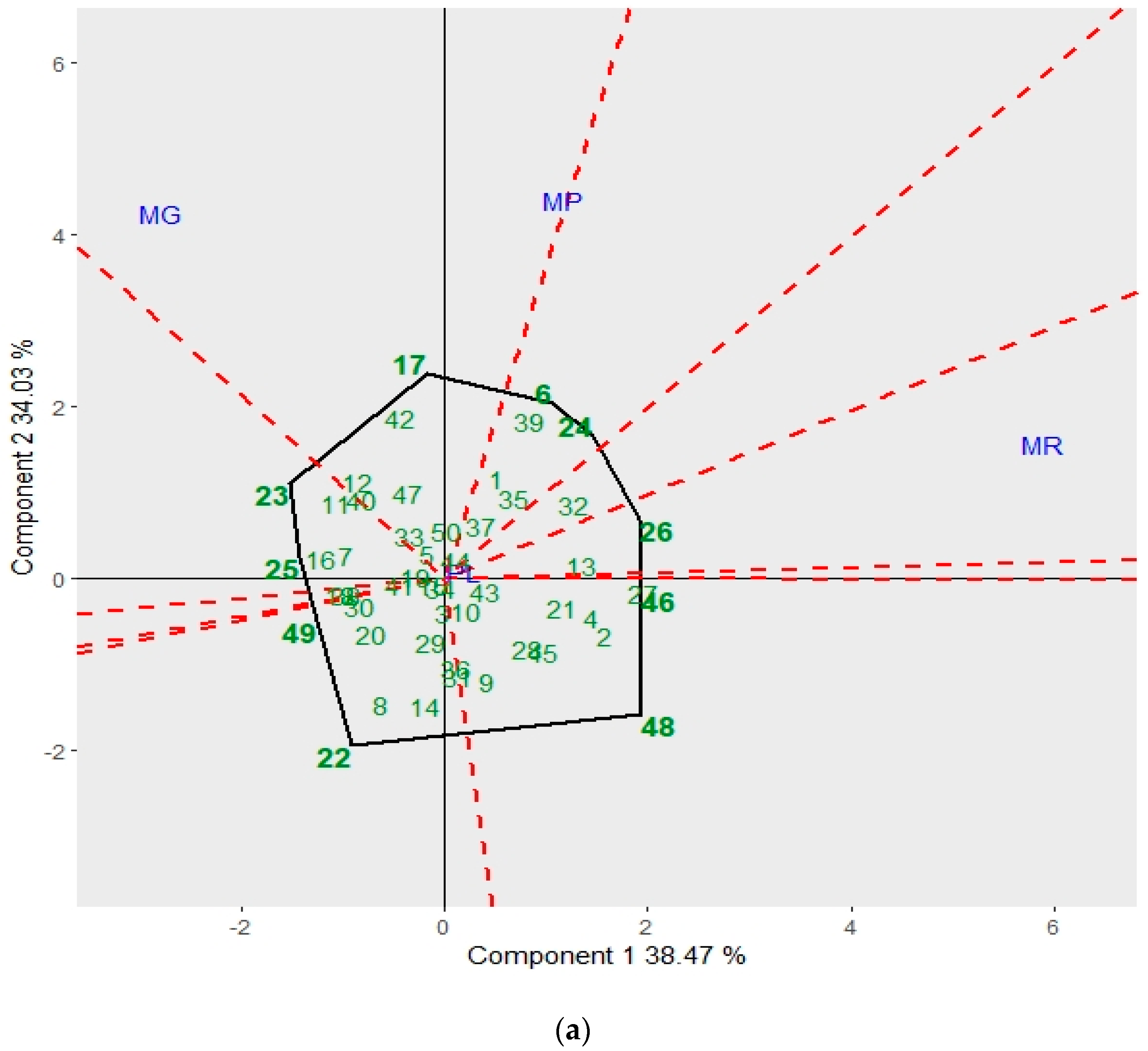 Sustainability 15 04223 g002a Sustainability 15 04223 g002a