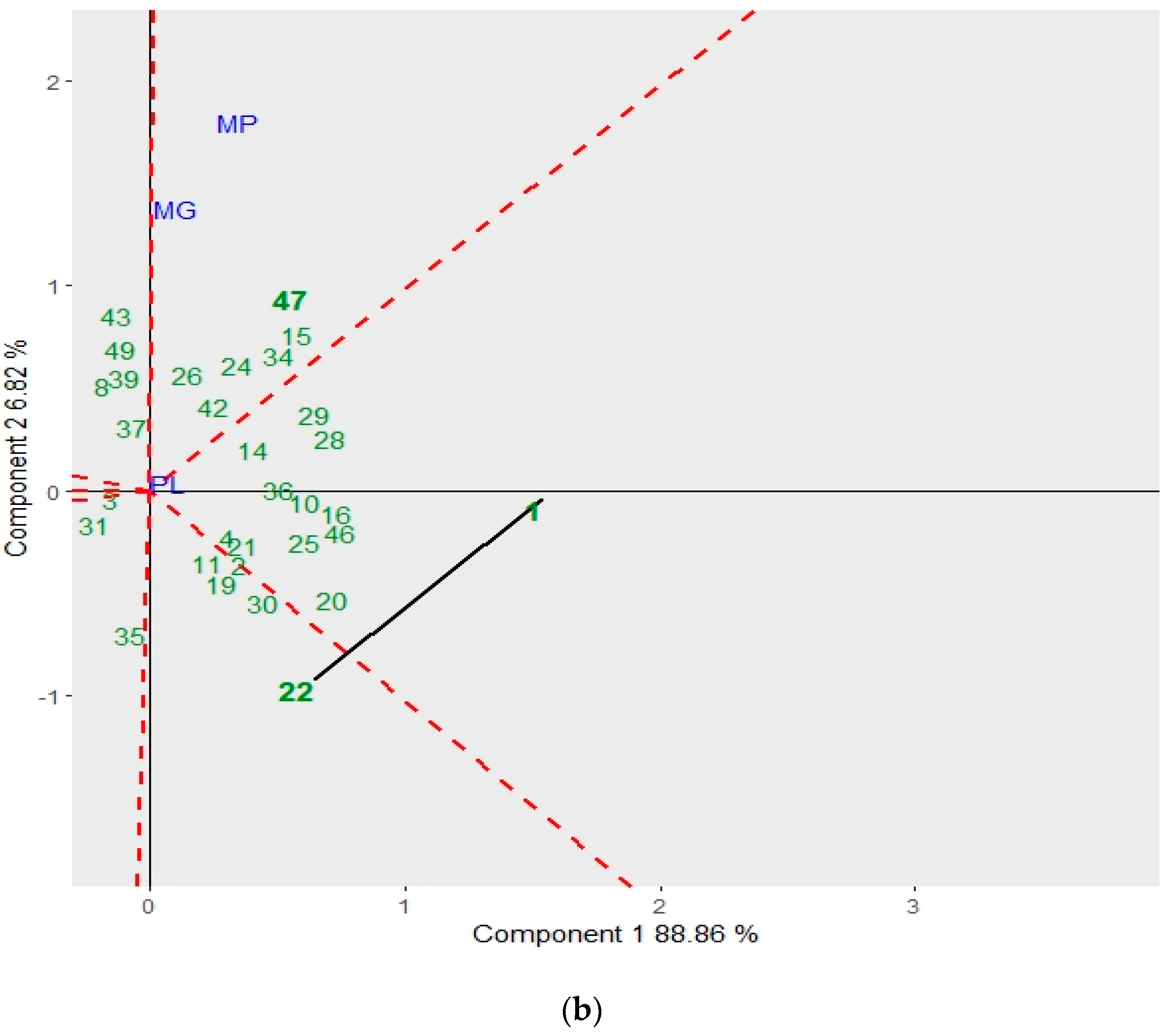 Sustainability 15 04223 g002b Sustainability 15 04223 g002b