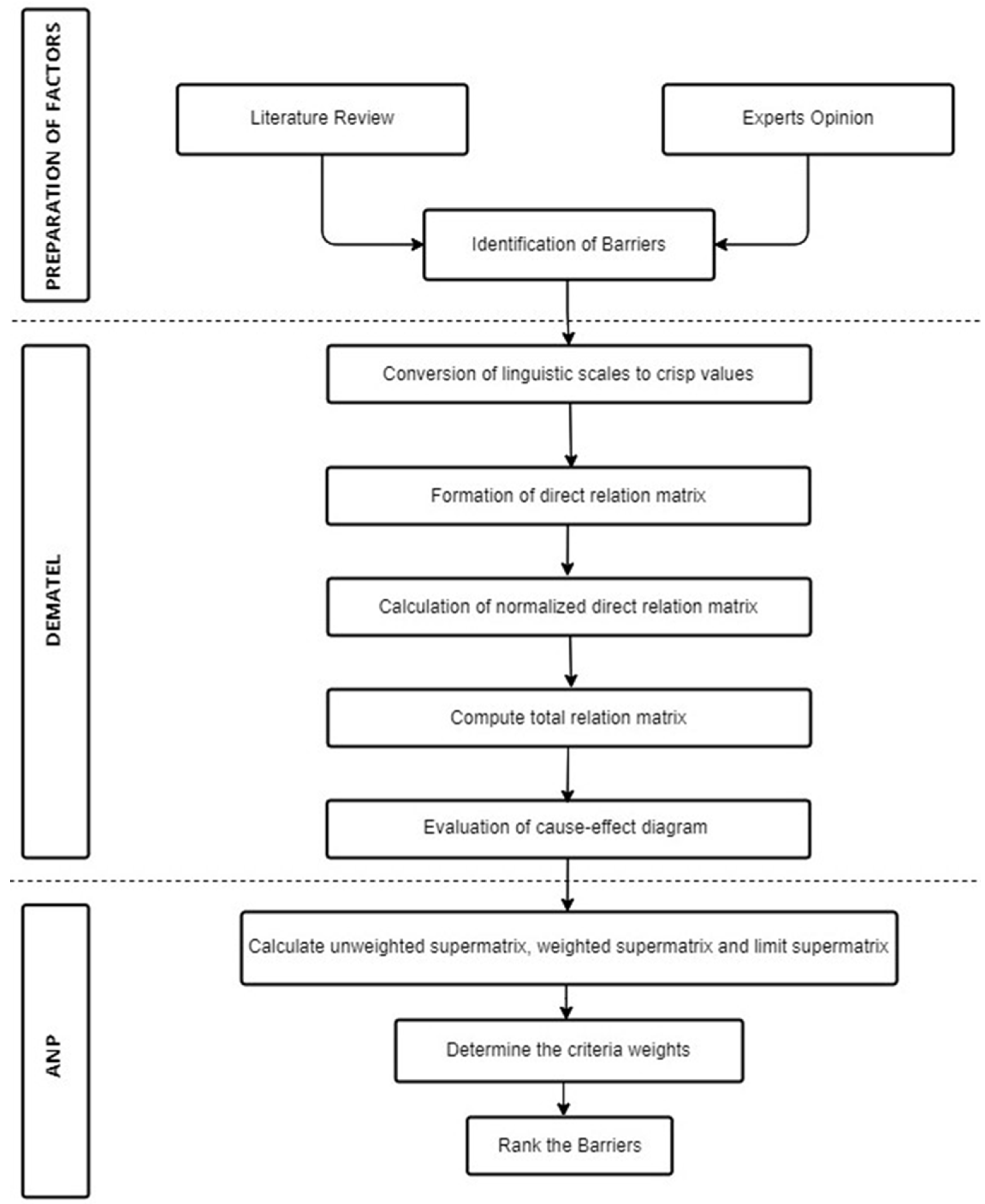 Sustainability 15 04224 g001