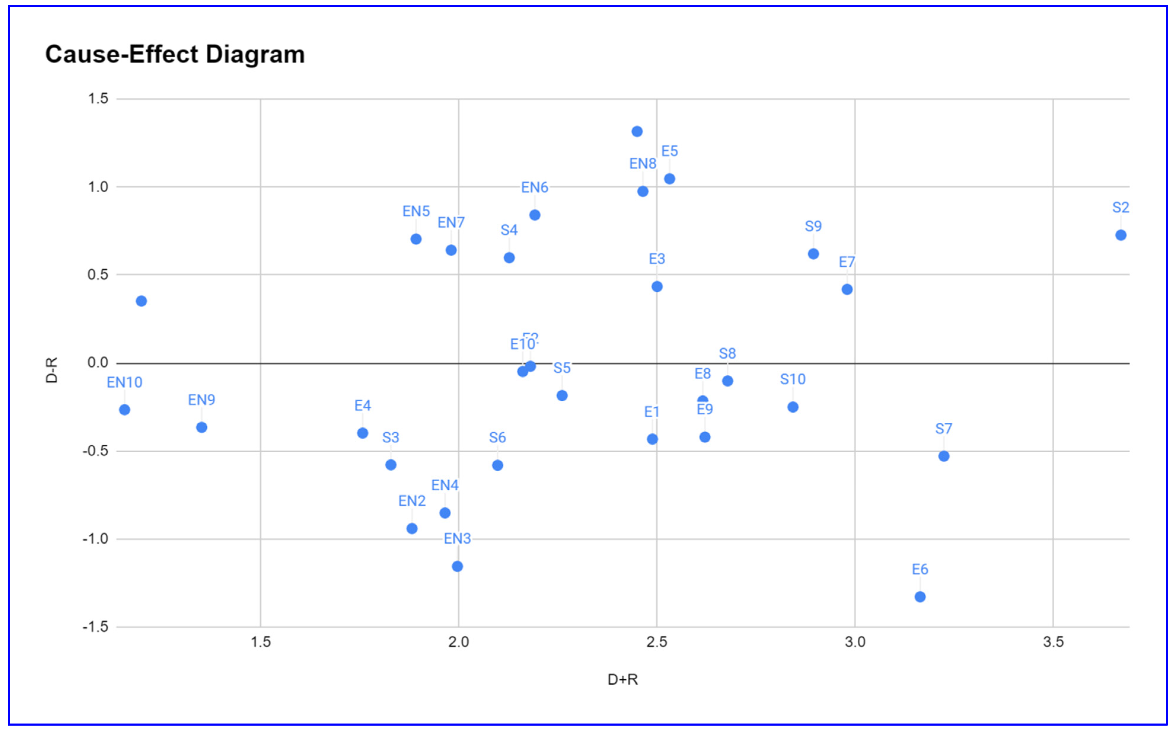 Sustainability 15 04224 g002