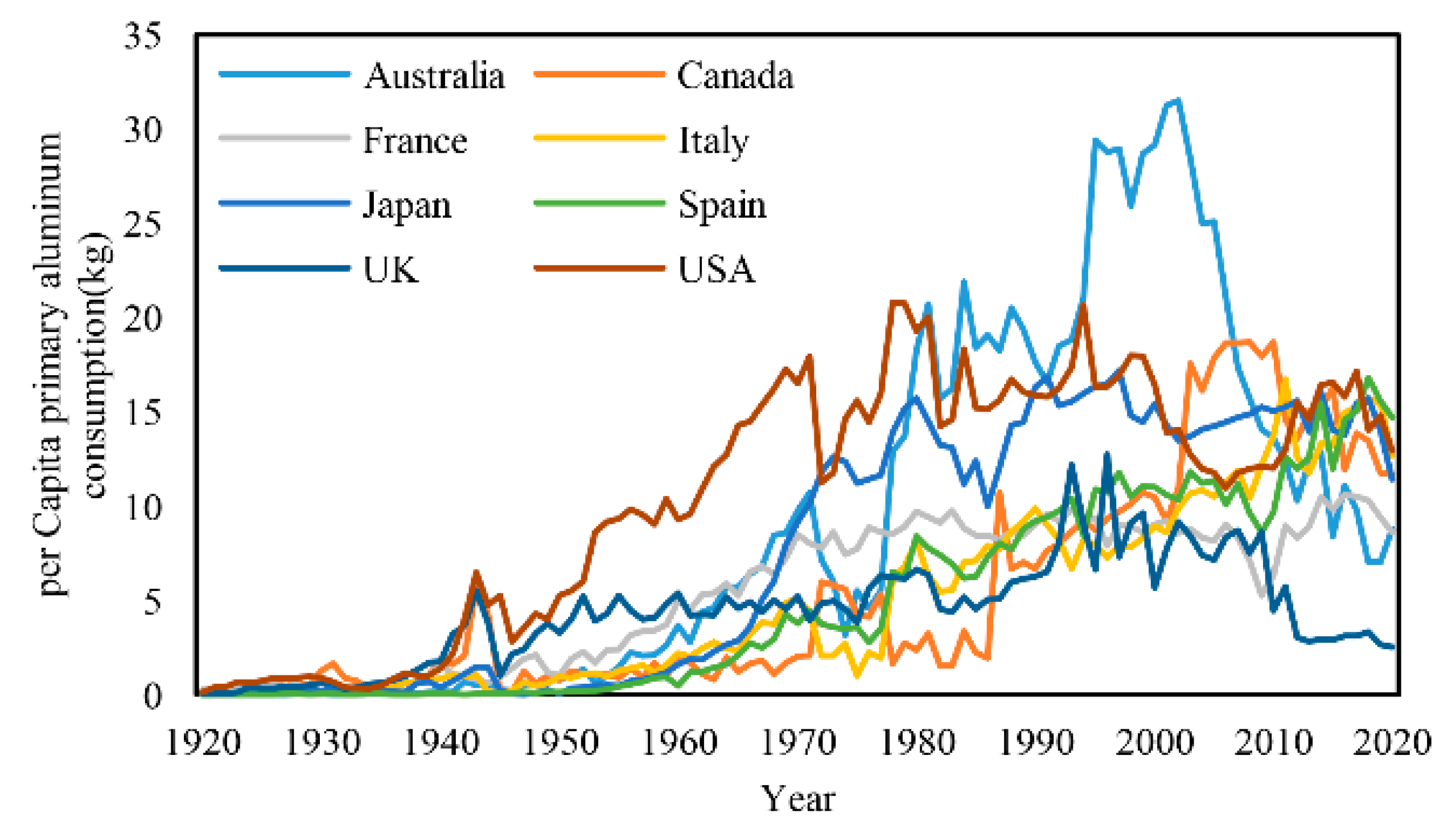 Sustainability 15 04228 g005