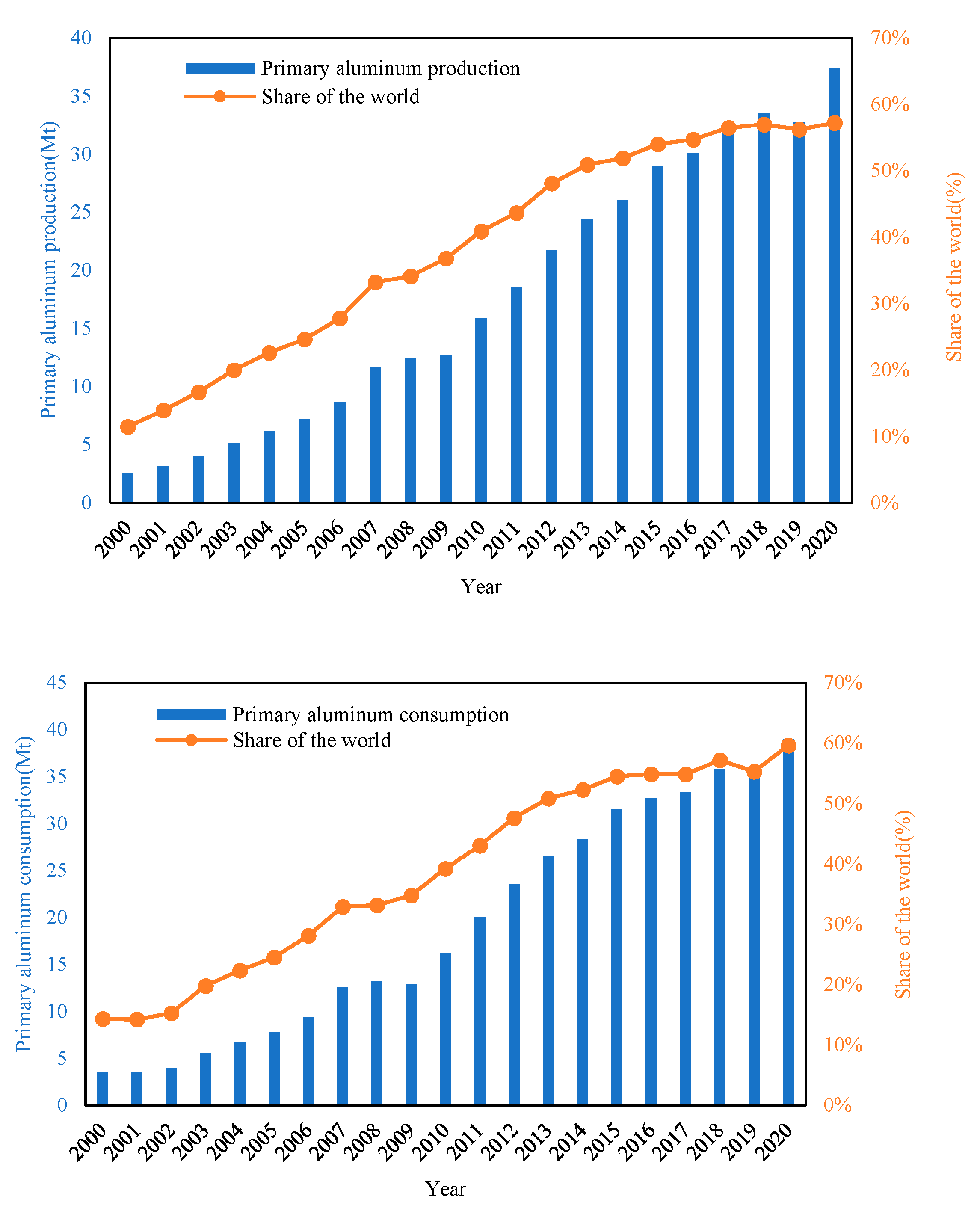Sustainability 15 04228 g009