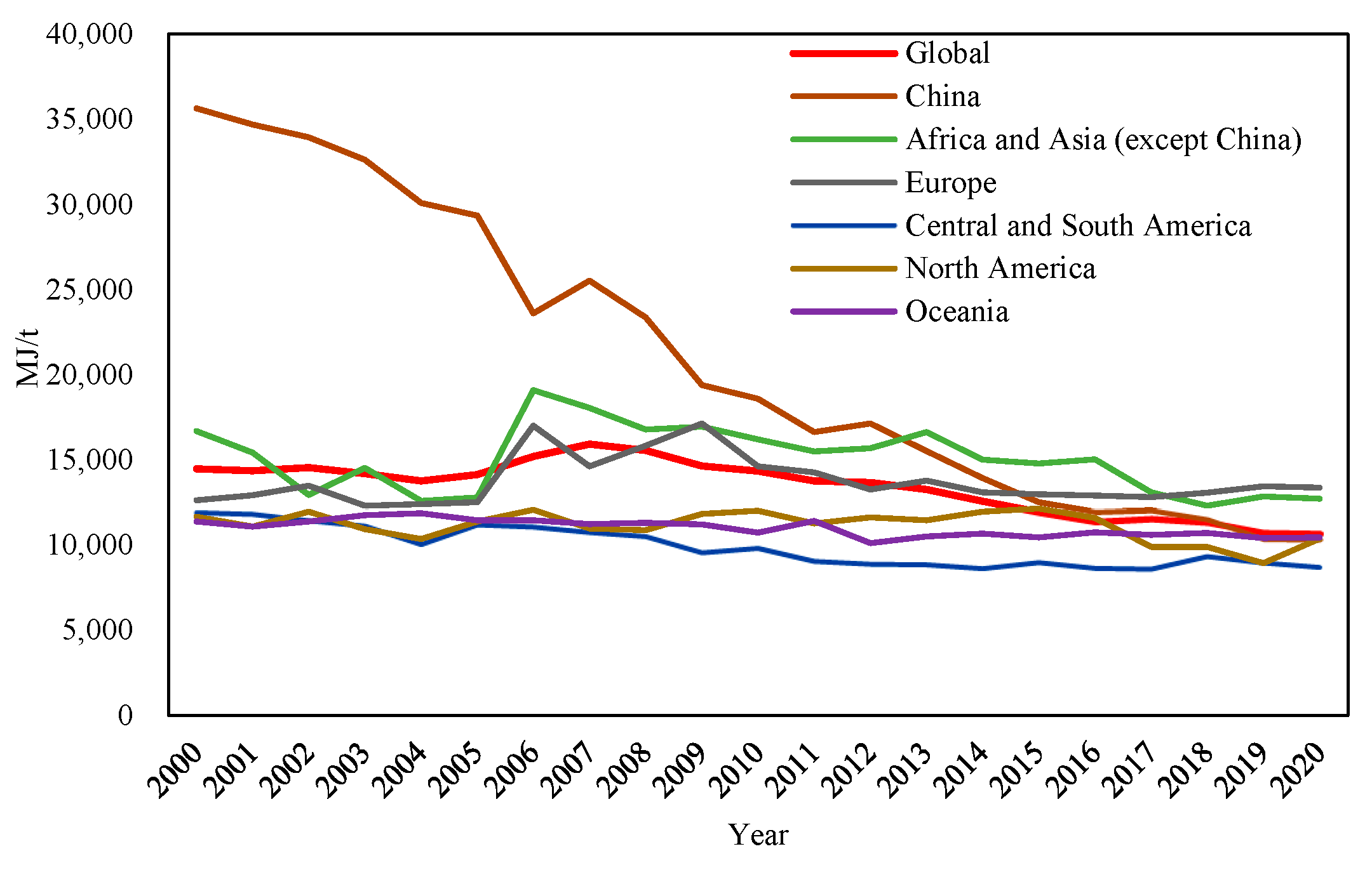 Sustainability 15 04228 g013