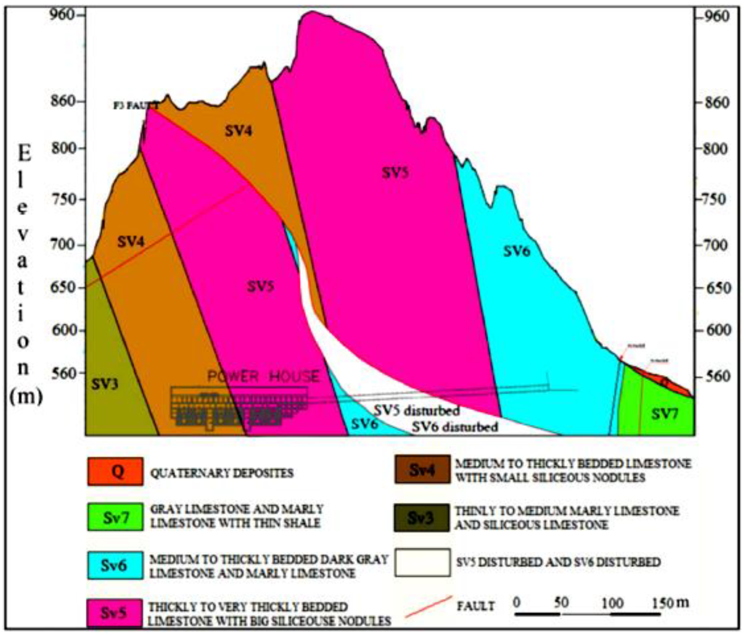 Sustainability 15 04230 g003 550