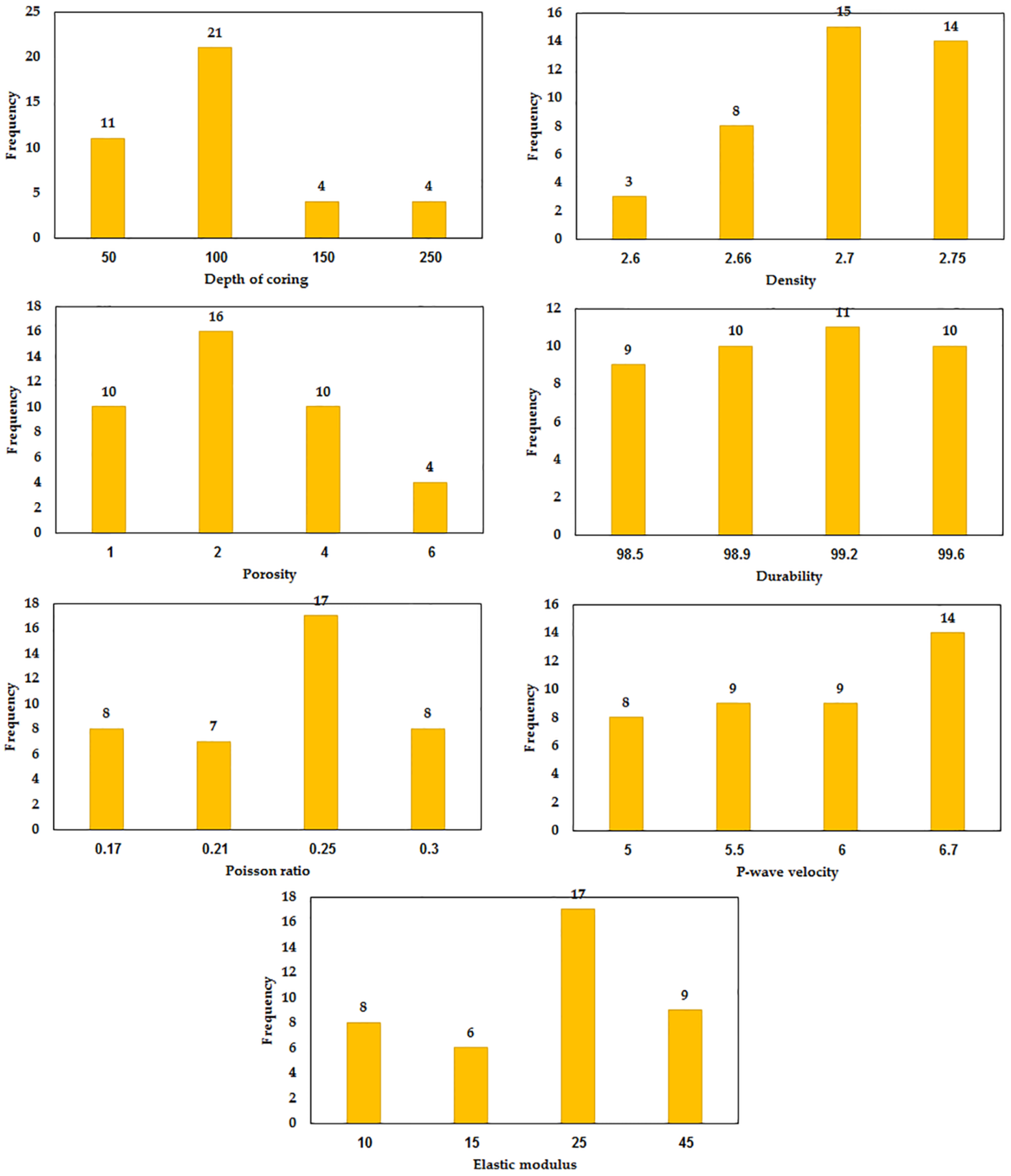 Sustainability 15 04230 g004 550