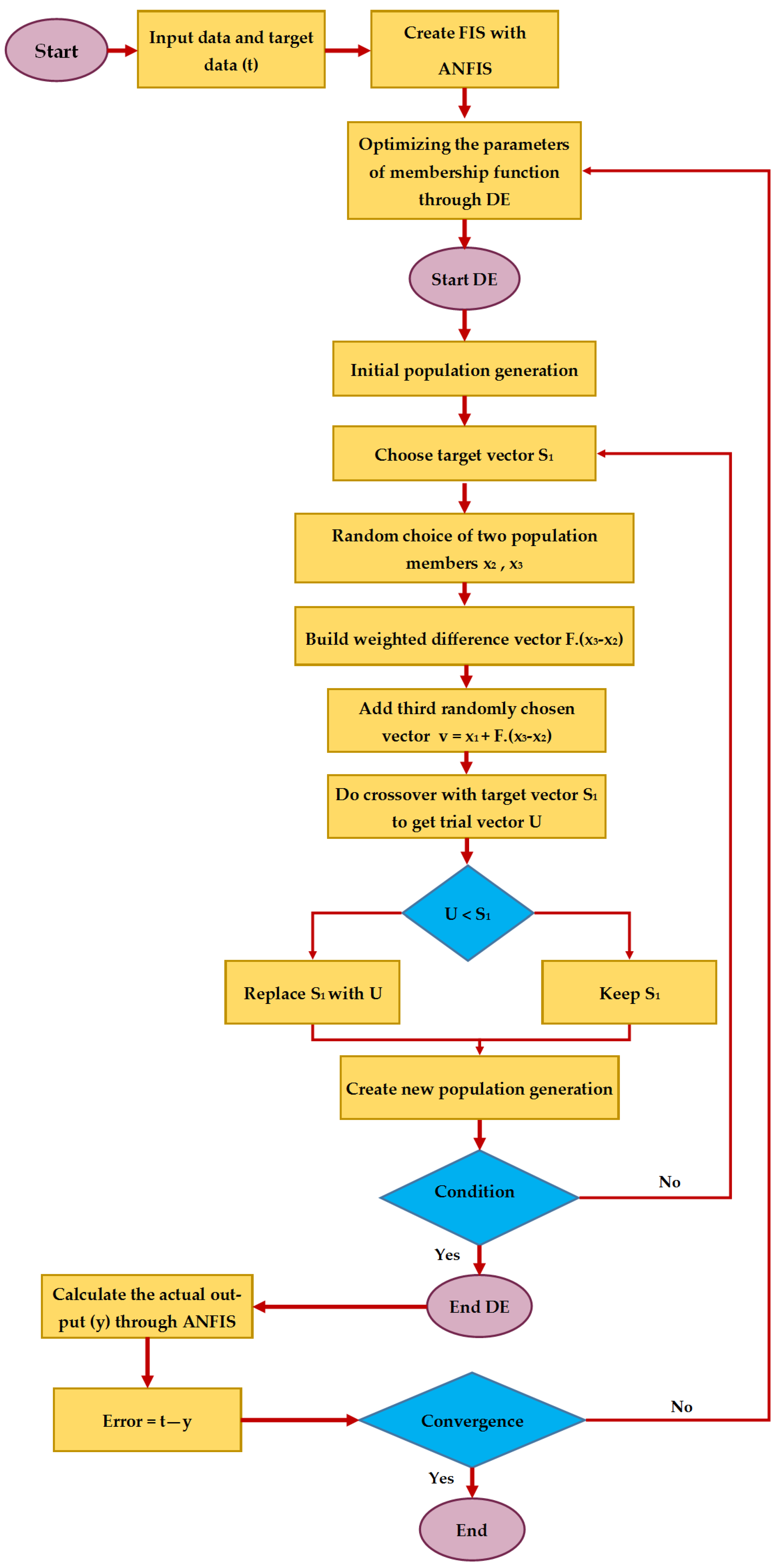 Sustainability 15 04230 g008 550