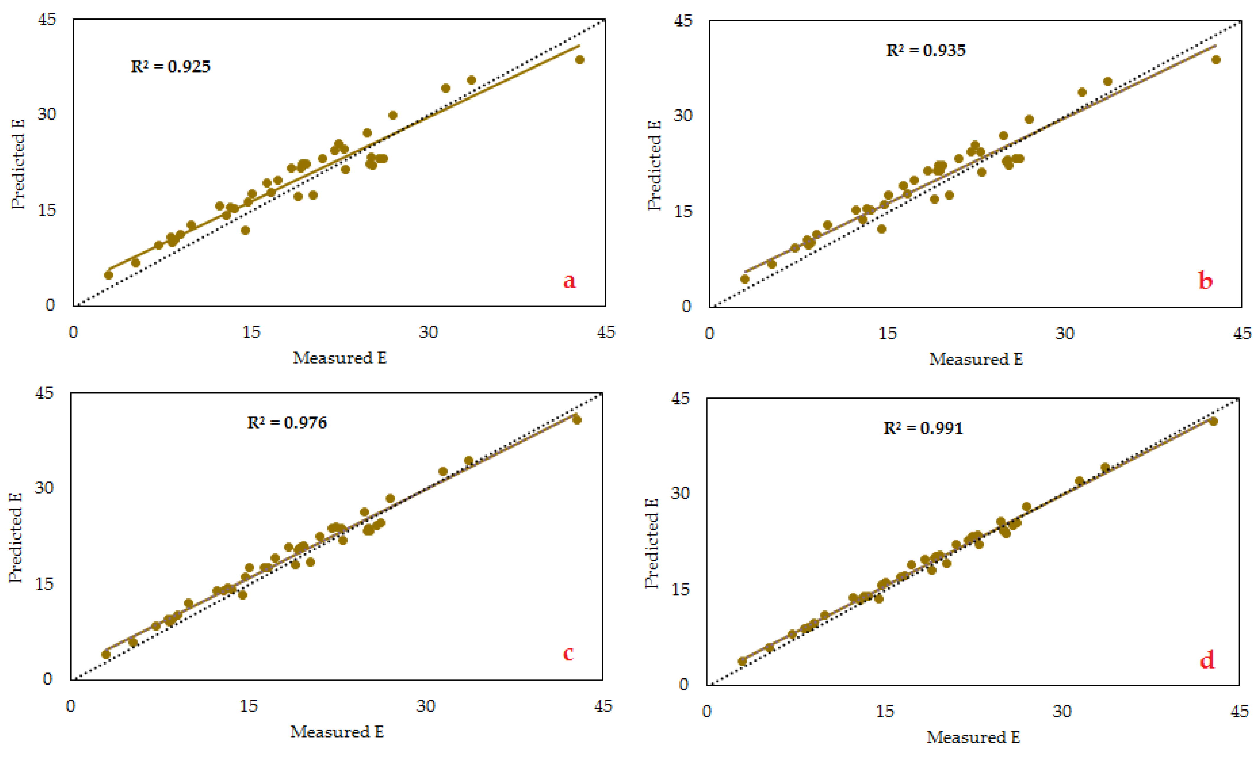 Sustainability 15 04230 g013 550