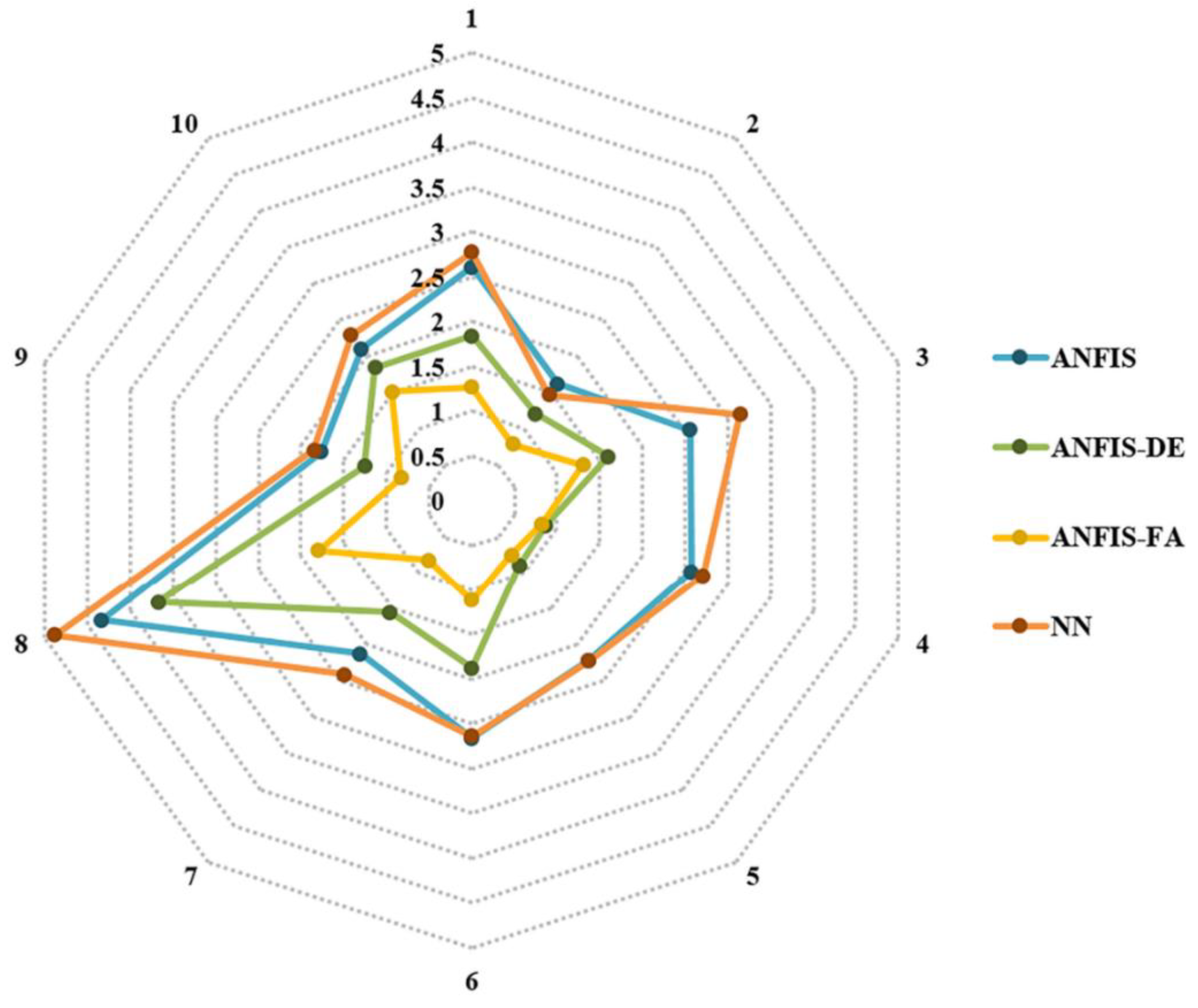 Sustainability 15 04230 g015 550
